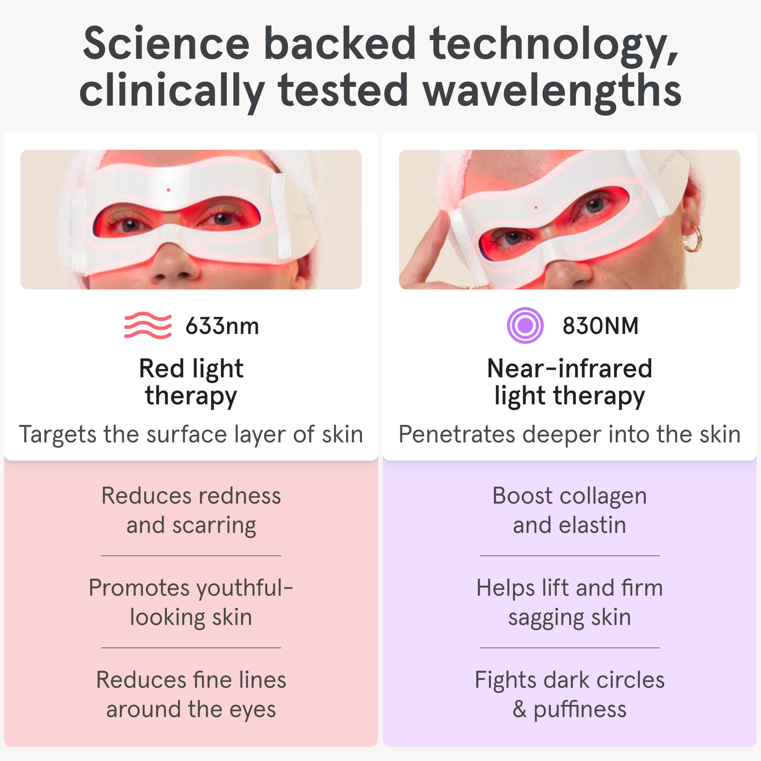irestore eye mask supports daily self-care with consistent sessions.