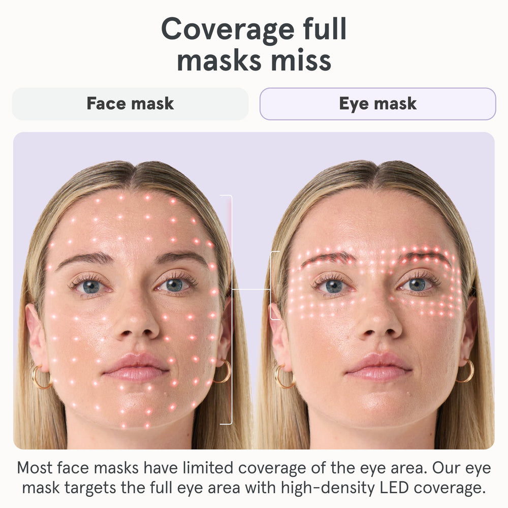 irestore eye mask brightens under-eye circles using infrared light.