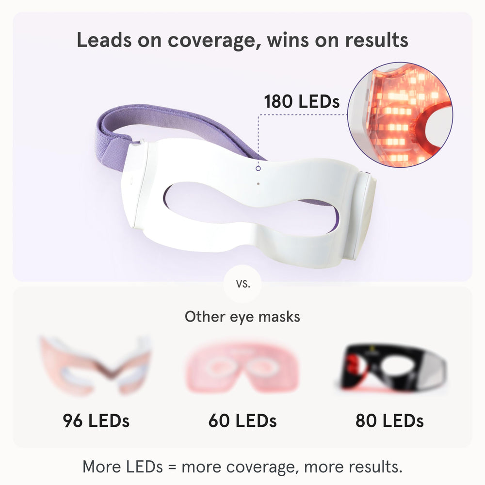 irestore eye mask complements eye creams and serums in routines.