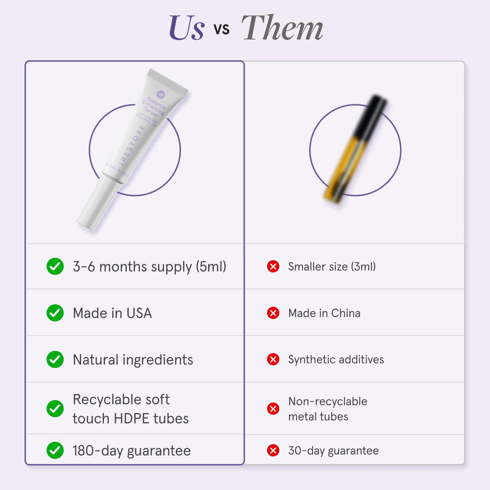 iRestore Eyebrow Growth Serum close-up on application shows easy brow-root focus
