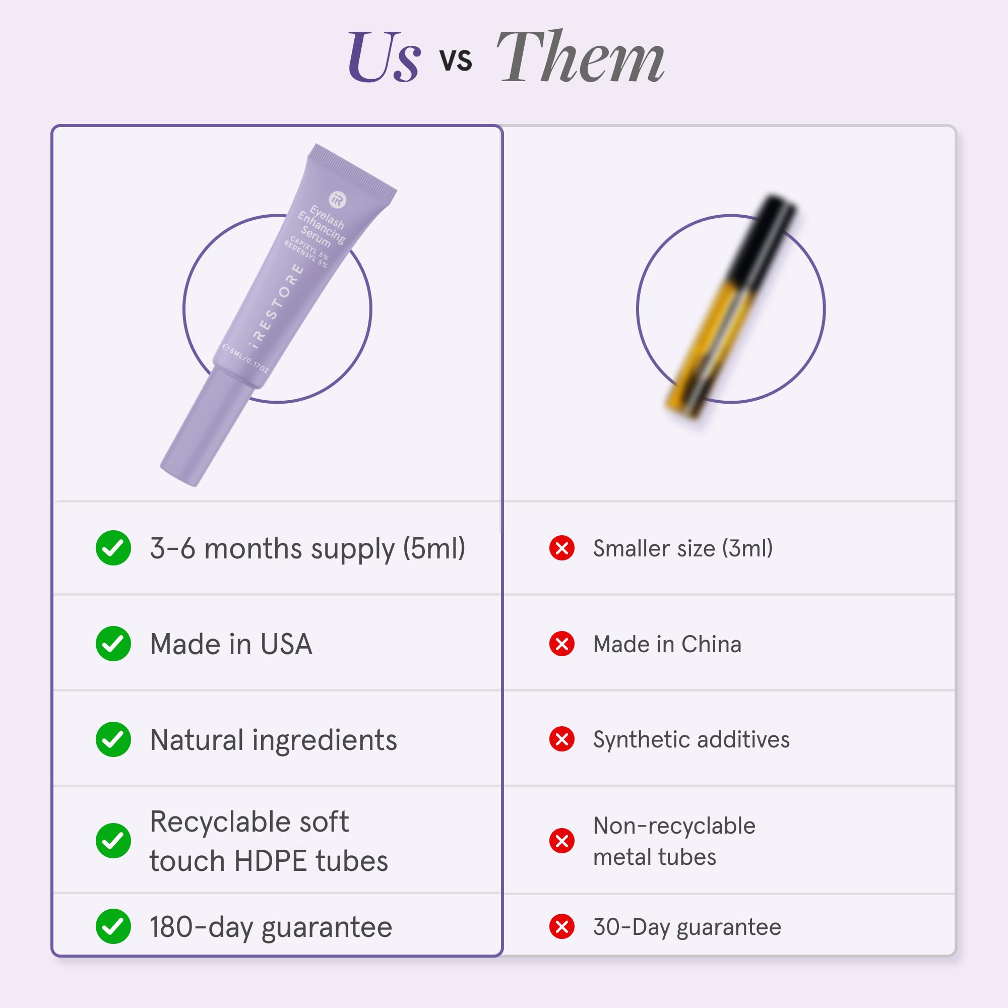 iRESTORE Eyelash Serum concept image showing Redensyl, Capixyl, Biotin actives.