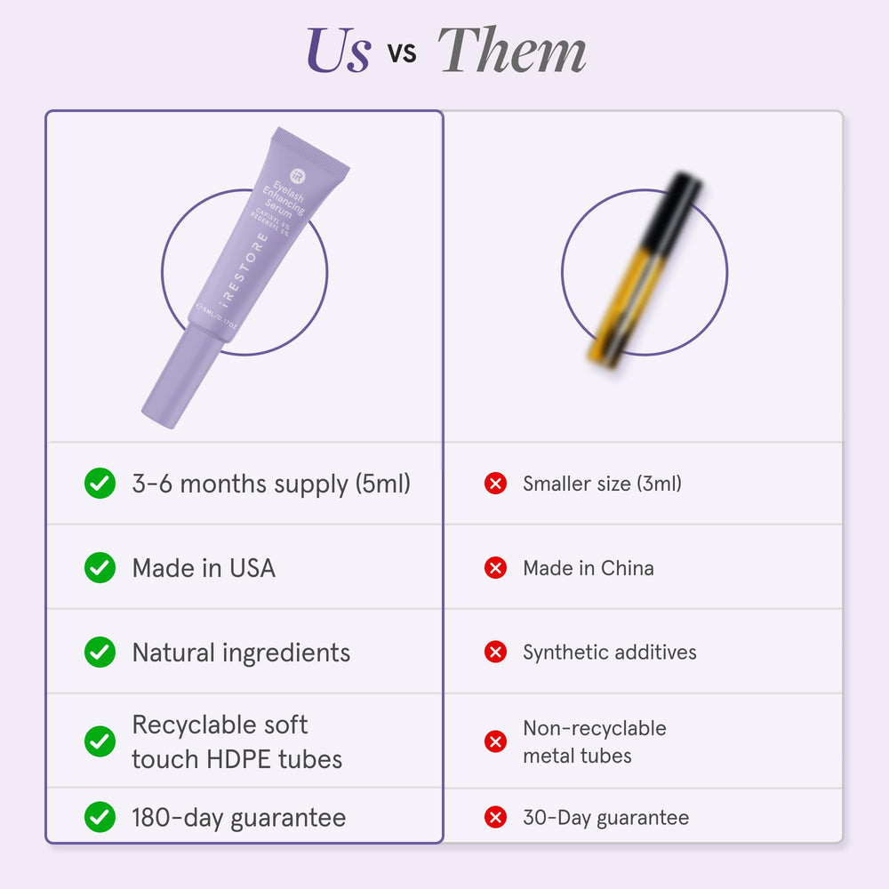 iRESTORE Eyelash Serum concept image showing Redensyl, Capixyl, Biotin actives.