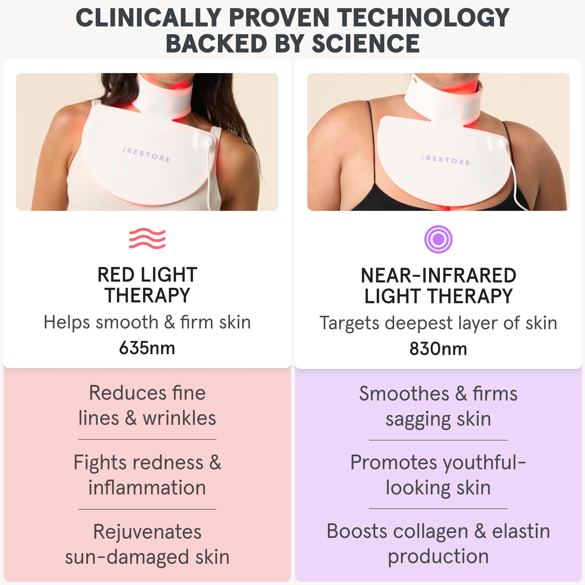 iRestore Illumina chest-neck mask worn for broad treatment area