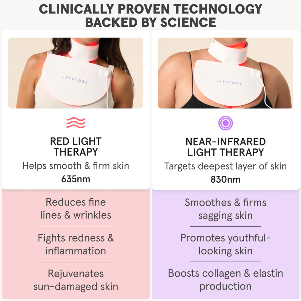 iRestore Illumina chest-neck mask worn for broad treatment area