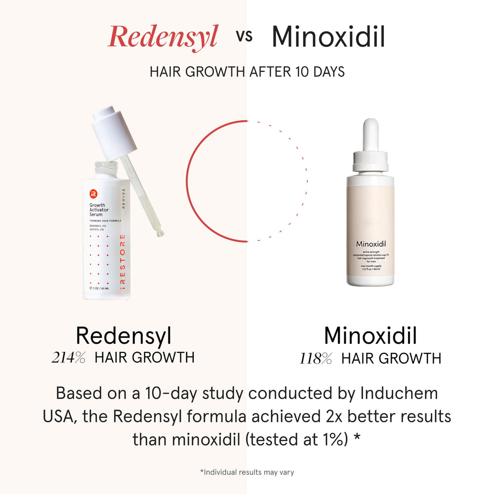iRestore Scalp Serum suitable for both women and men with thinning hair.