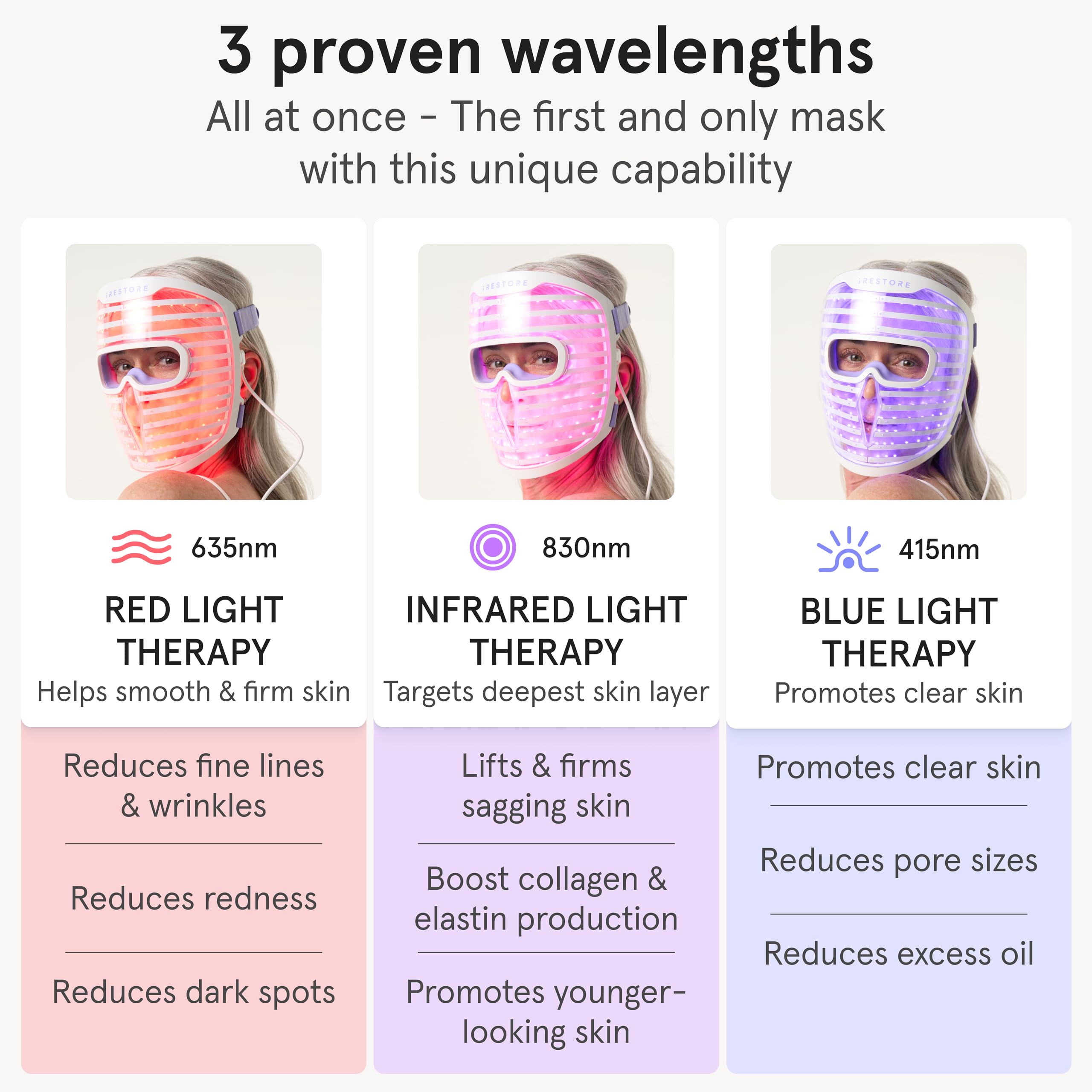 iRestore LED mask supports quick 10 minute routines in daily skincare