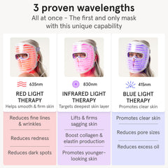 iRestore LED mask supports quick 10 minute routines in daily skincare