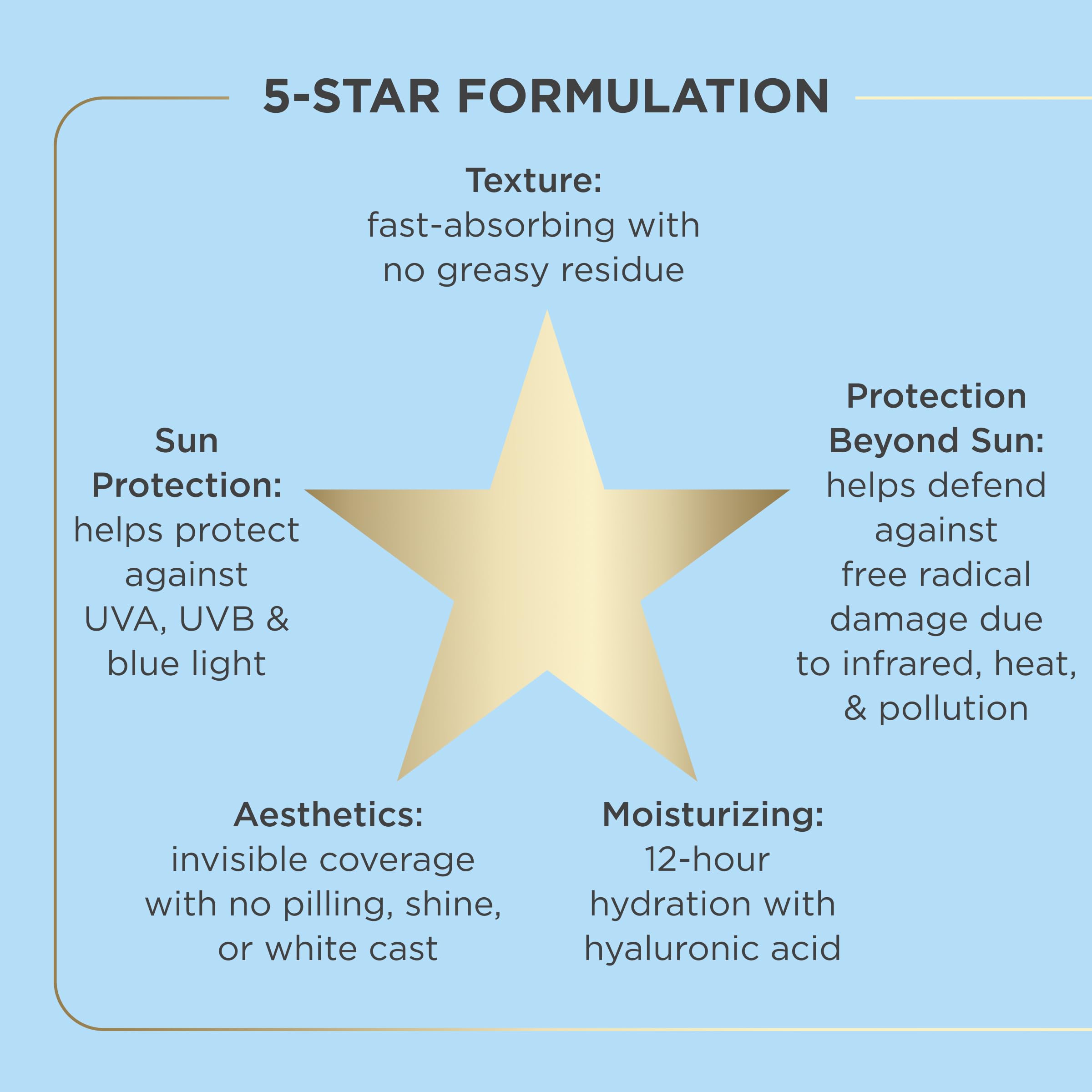 Vitamin E-infused Fusion Water MAGIC delivering antioxidant care during daily protection