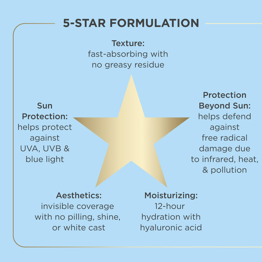 Vitamin E-infused Fusion Water MAGIC delivering antioxidant care during daily protection