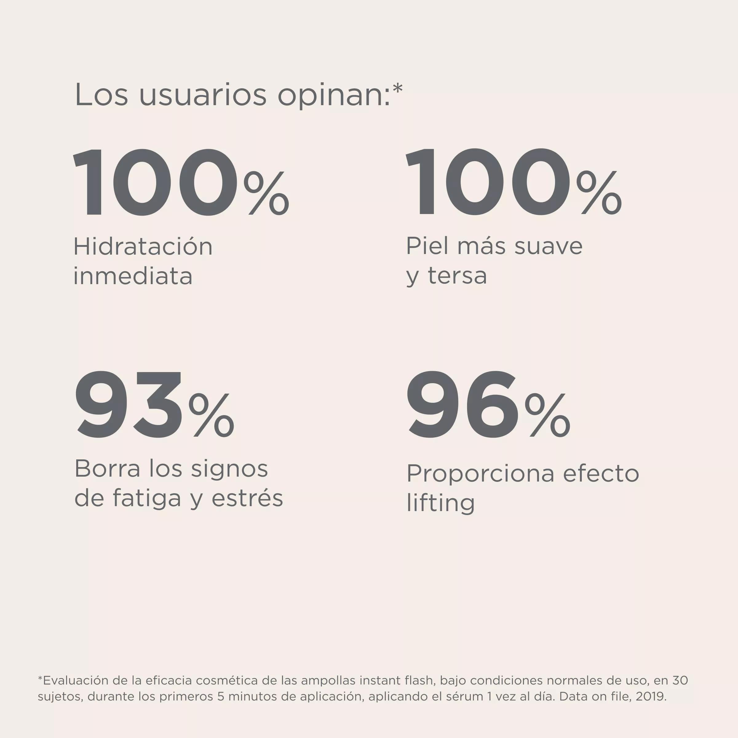 ISDIN Isdinceutics Instant Flash Serum antioxidants and hyaluronic acid for hydration