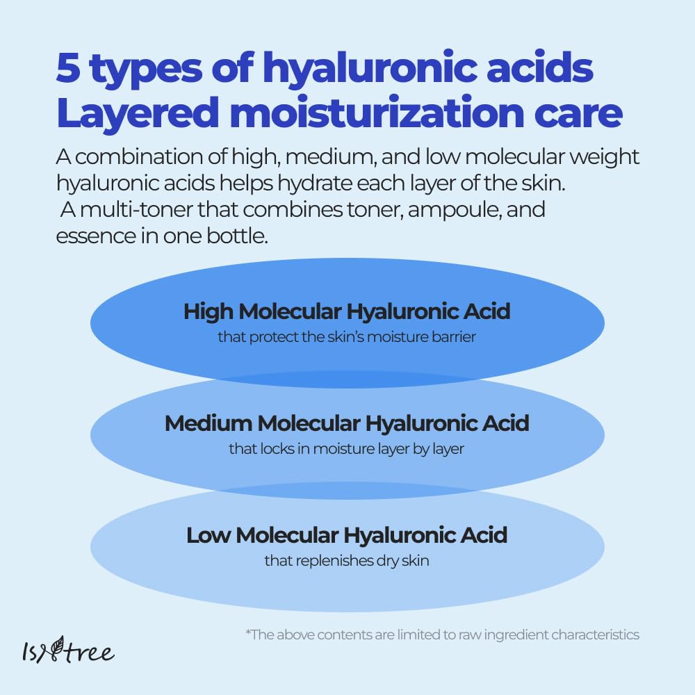 IsNtree Hyaluronic Acid Toner packaging box on display with clean design