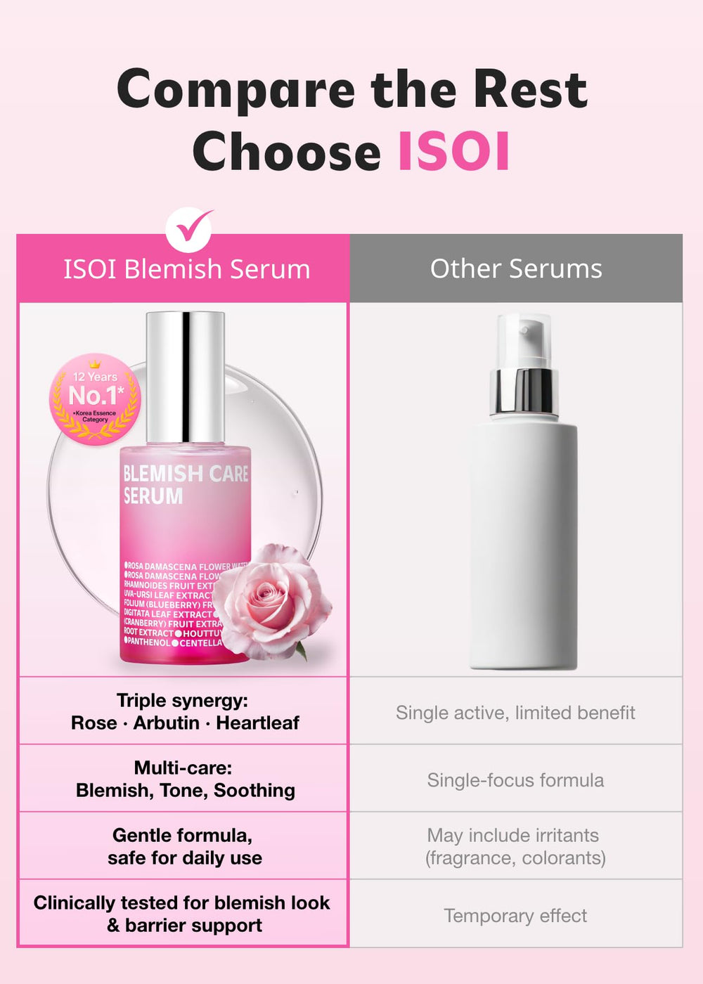 ISOI Blemish Care Up Serum application swirl demonstrates easy usage.