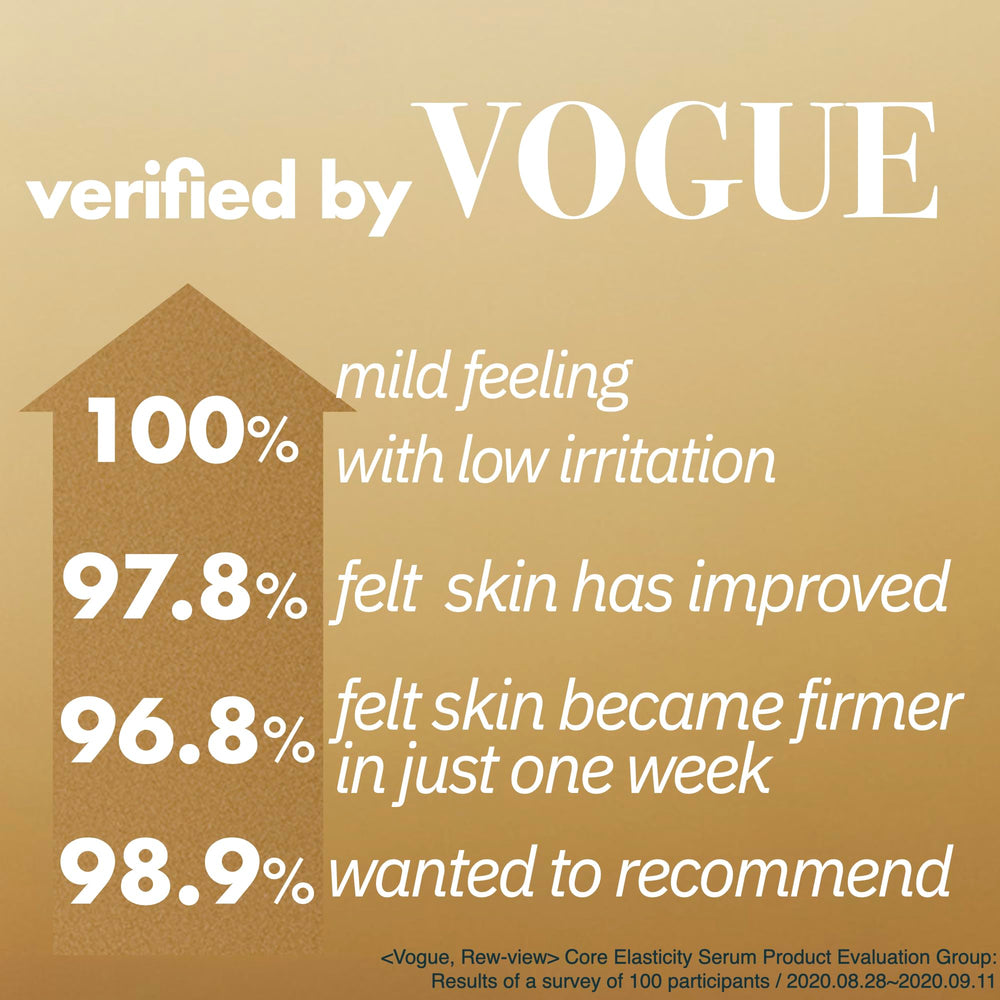 Model applying ISOI Intensive Lifting Serum along jawline for definition