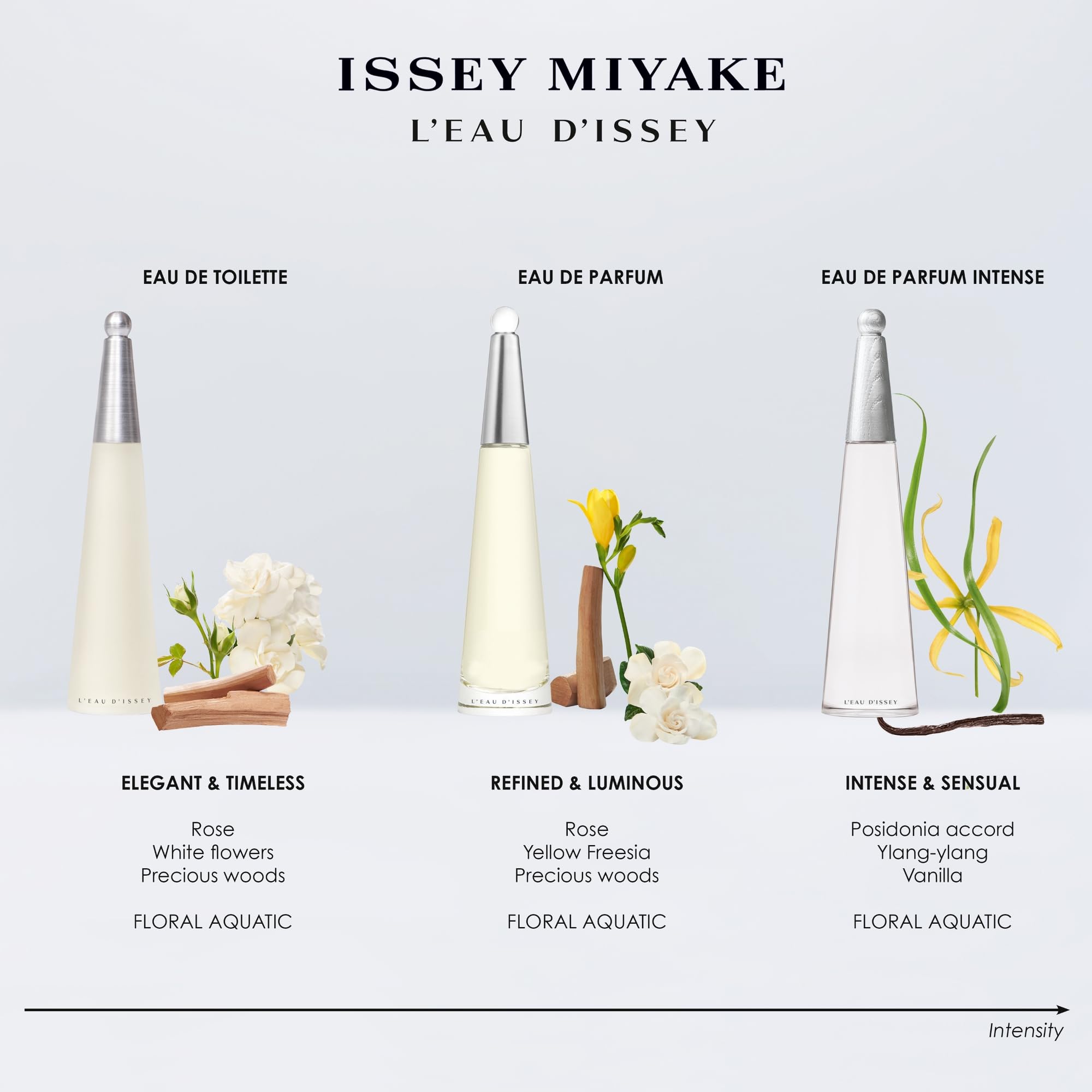 Issey Miyake L'Eau d'Issey set box presents a coordinated, gift-ready fragrance duo.