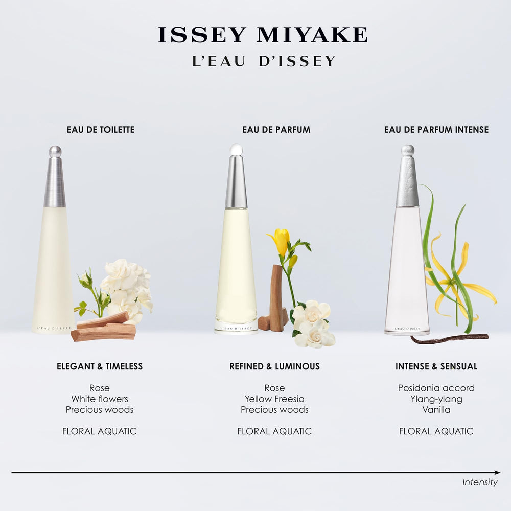 Issey Miyake L'Eau d'Issey set box presents a coordinated, gift-ready fragrance duo.