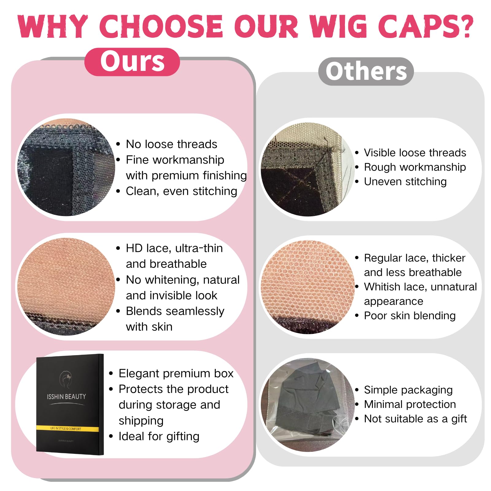 Isshin Beauty lace wig grip cap silicone grip for reliable non-slip performance.