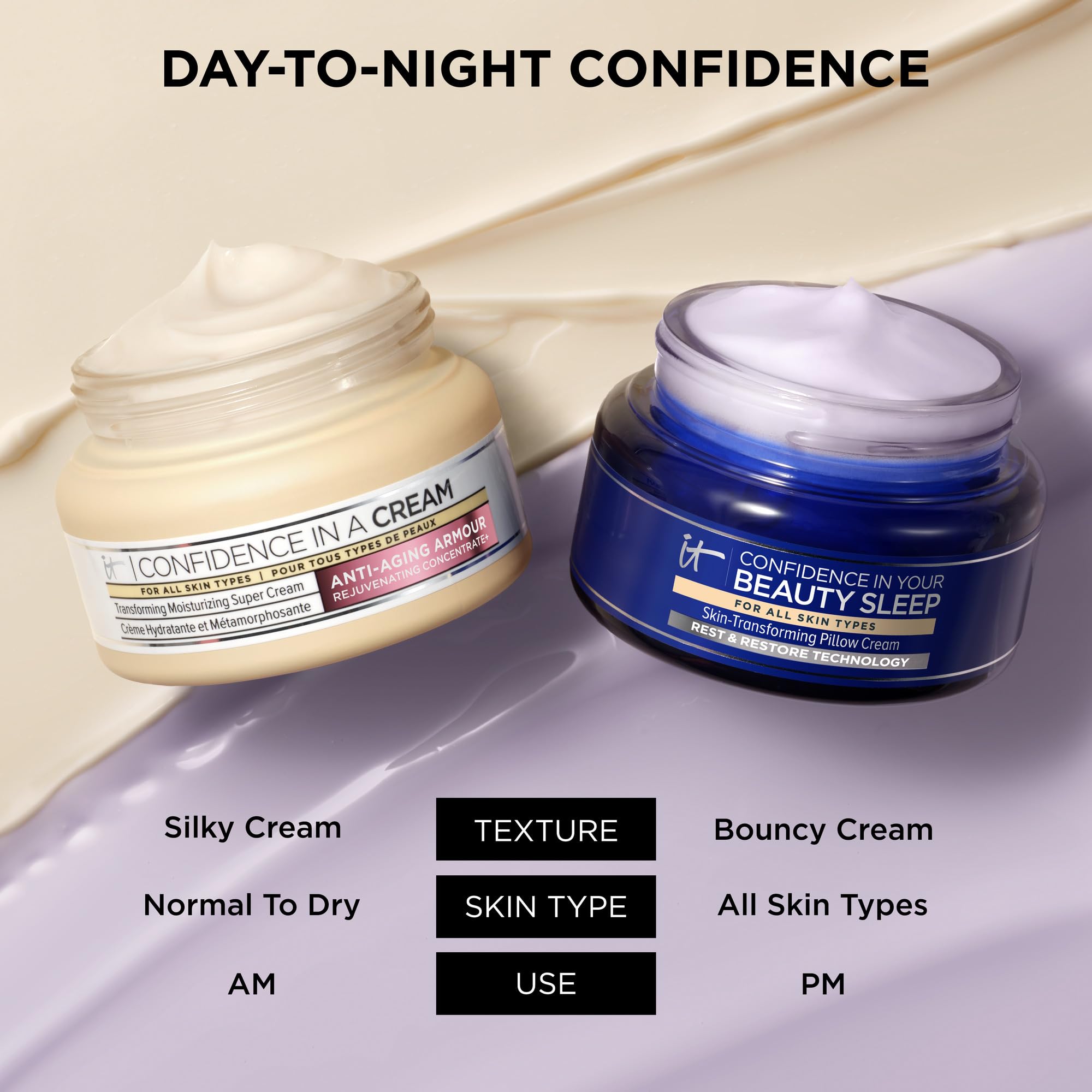 IT Cosmetics Confidence in Your Beauty Sleep jar close-up highlights premium packaging.