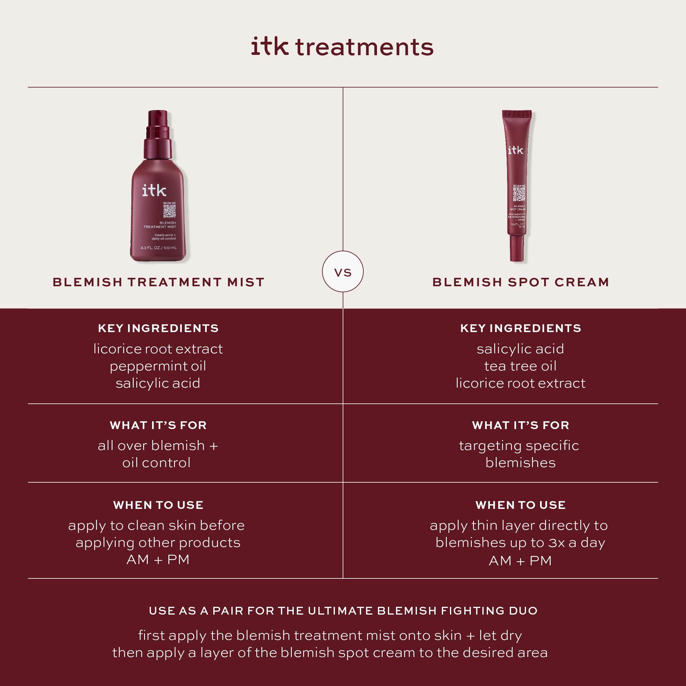 ITK Skincare compact 0-5oz packaging designed for on-the-go treatment.