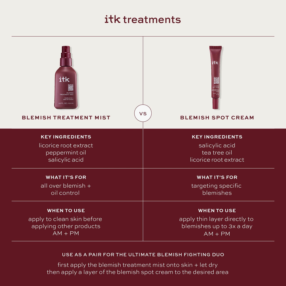 ITK Skincare compact 0-5oz packaging designed for on-the-go treatment.