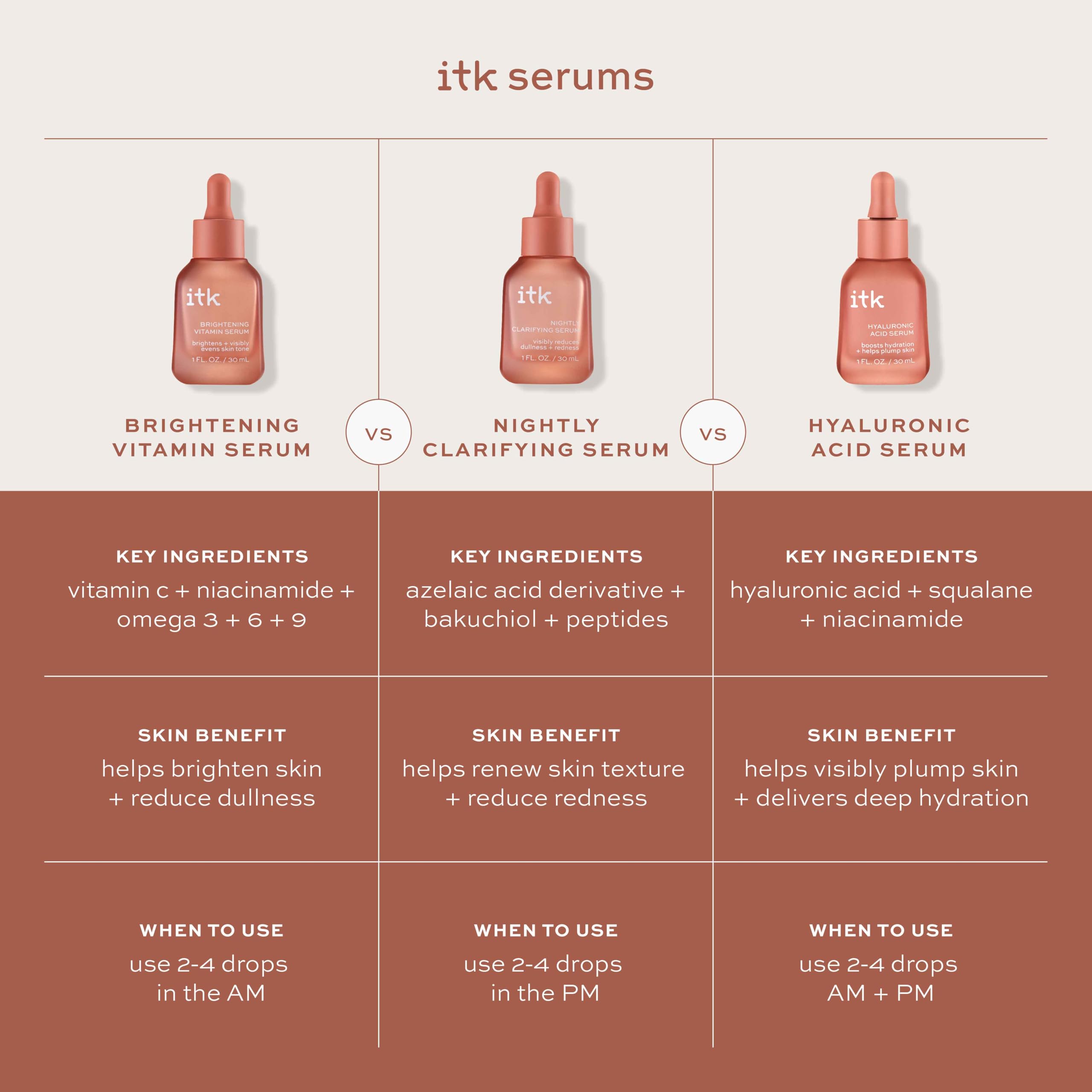 Creamy ITK serum texture smoothing and refining the skin surface.
