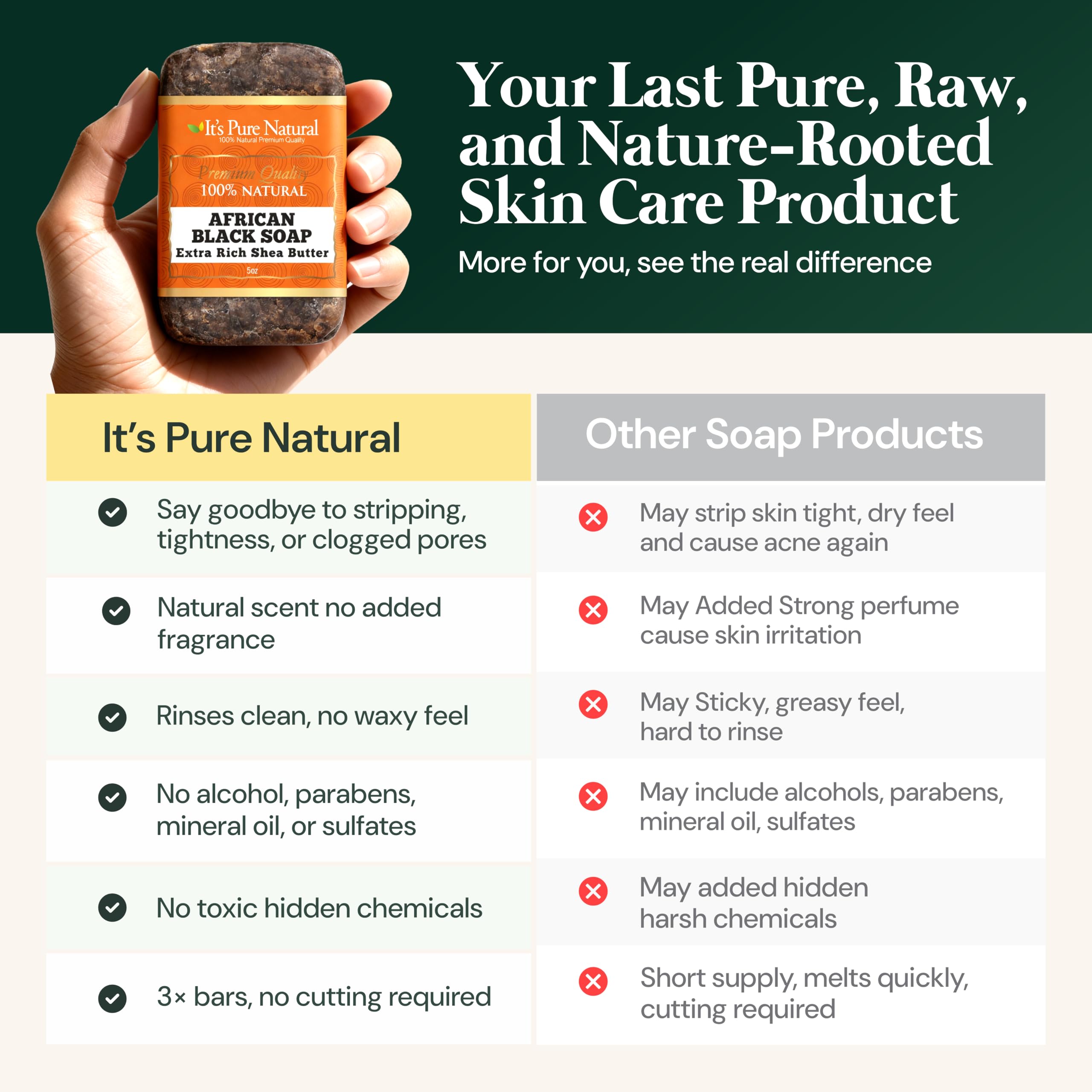 It's Pure Natural African Black Soap's plant ingredients cleanse and exfoliate gently.