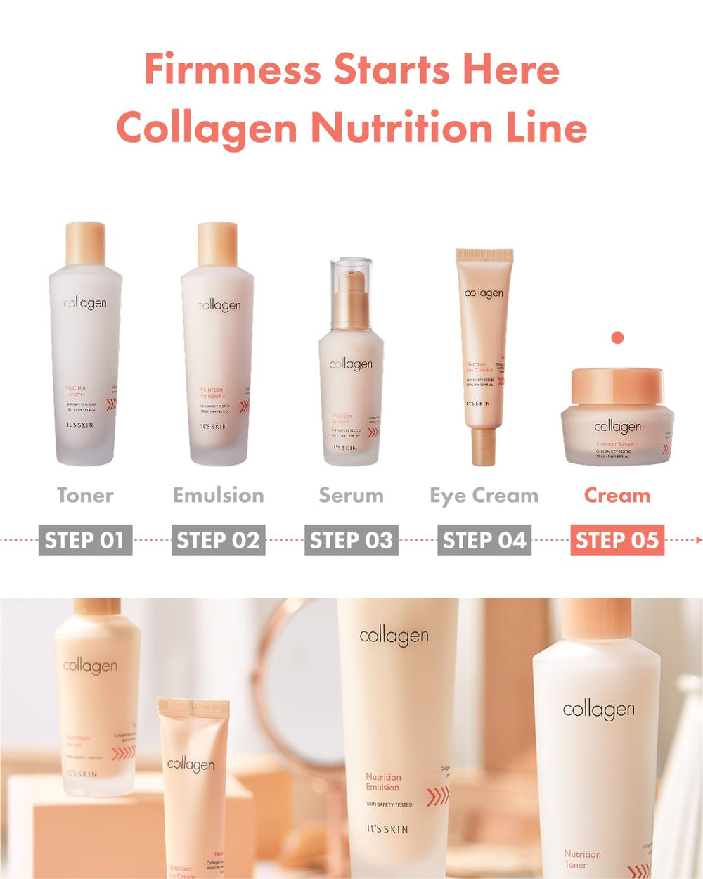 IT'S SKIN Collagen Nutrition Cream dewy finish closeup highlights natural glow.