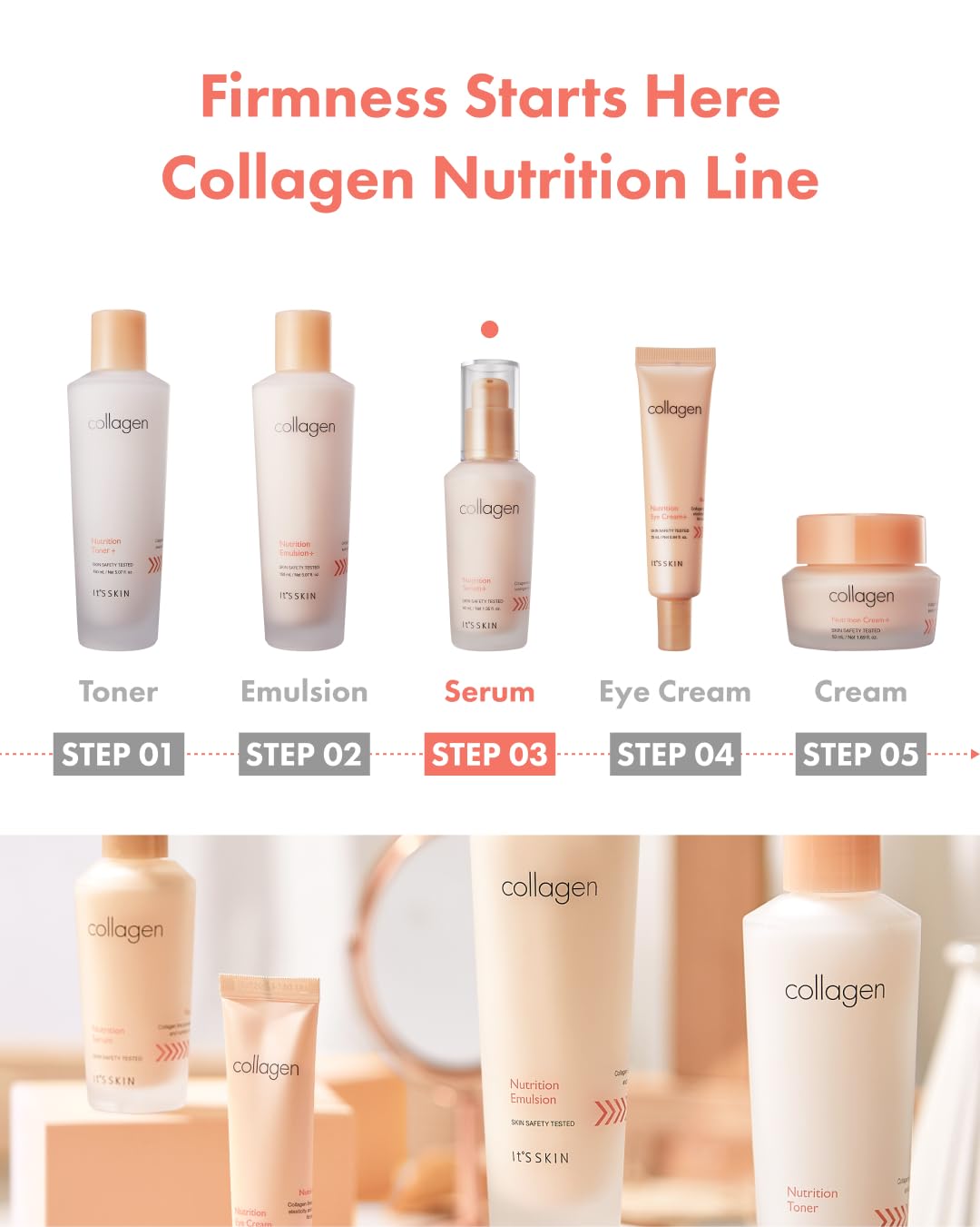 It'S SKIN Collagen Nutrition Emulsion marine-ingredient graphic communicates sea-derived nourishment