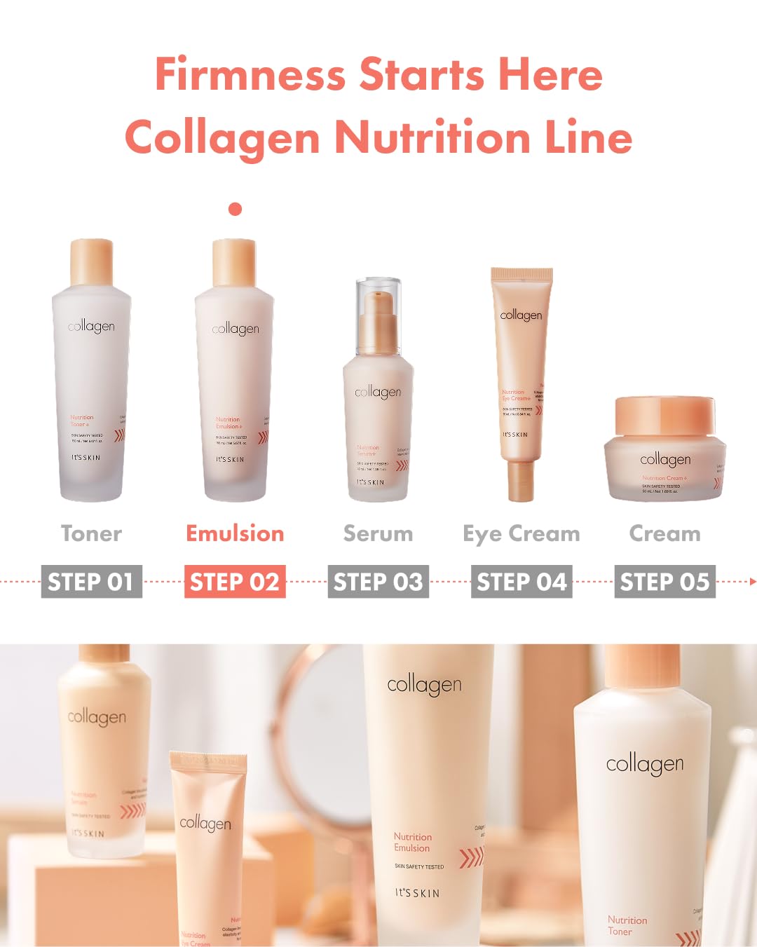 It'S SKIN Collagen Nutrition Emulsion packaging on a clean surface
