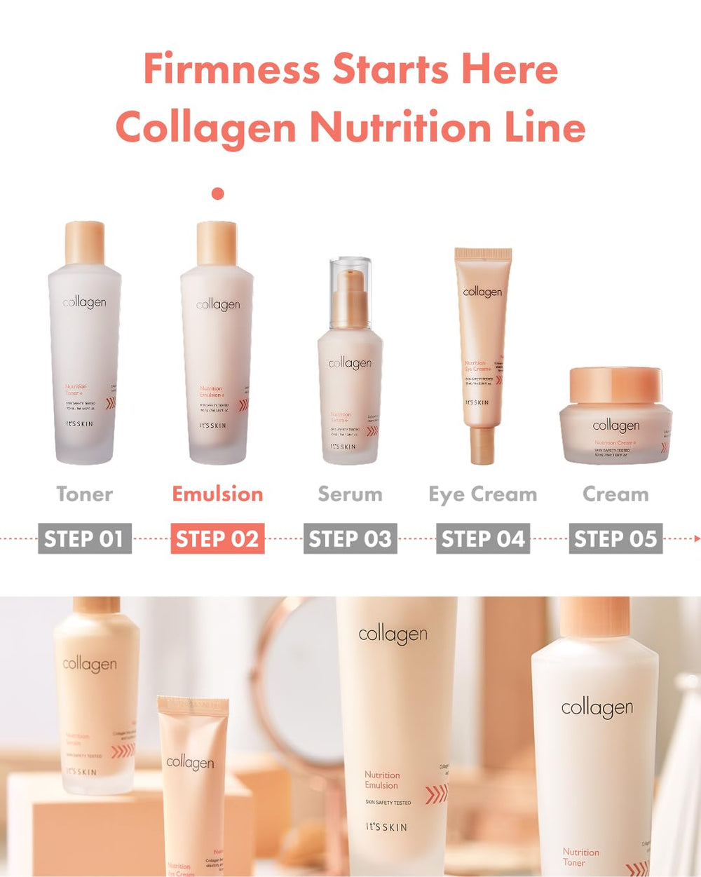 It'S SKIN Collagen Nutrition Emulsion packaging on a clean surface