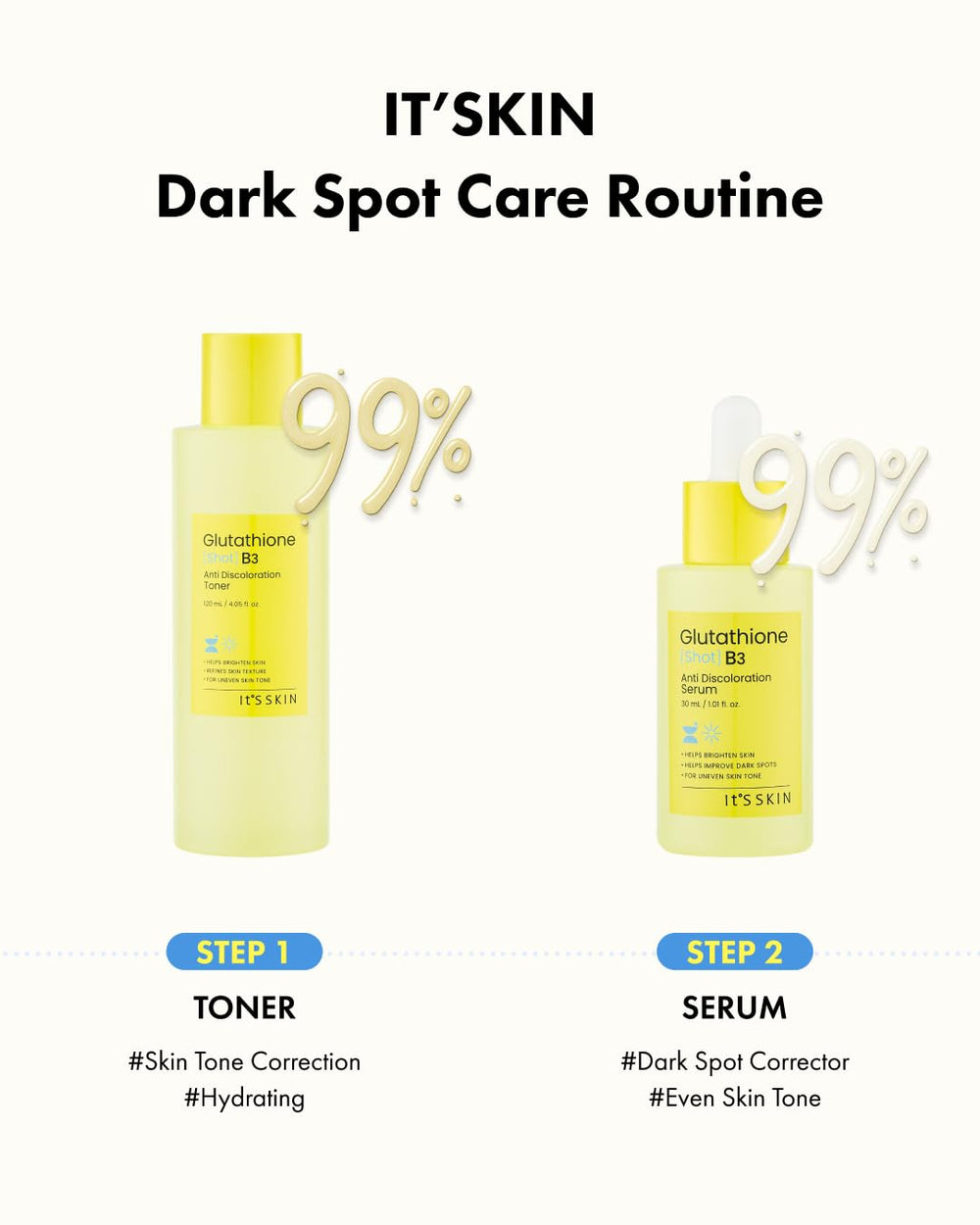 It'S SKIN Glutathione Shot B3 Serum with peptide complex promotes renewal and a radiant glow.