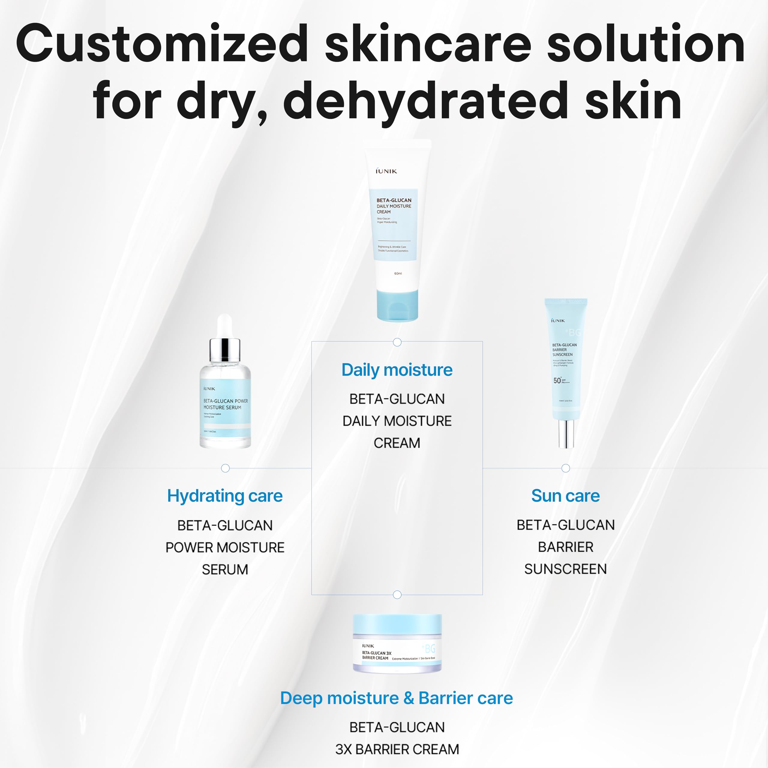 IUNIK Beta-Glucan Water Barrier Sunscreen shown outdoors for UV and blue light protection.