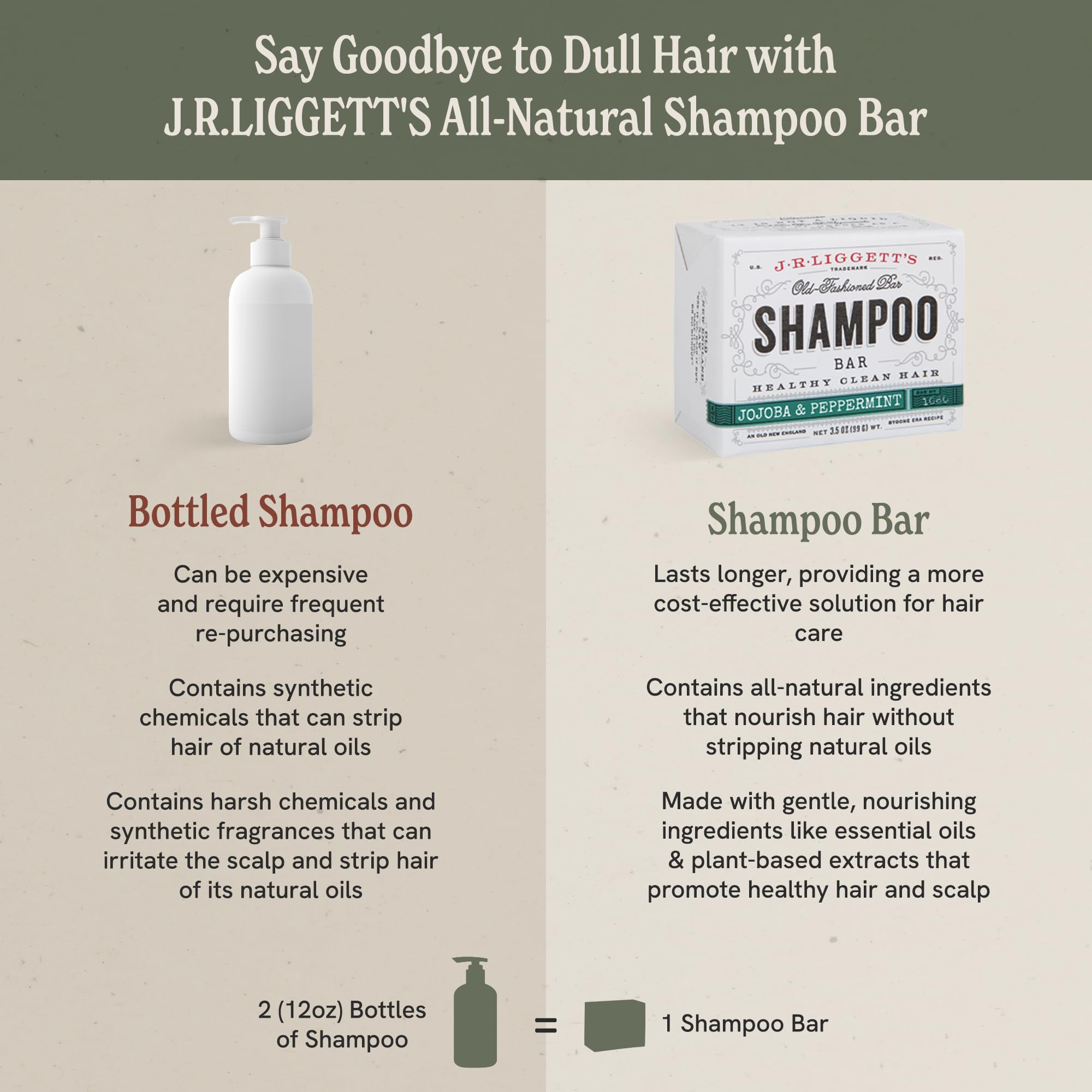 GMO-free packaging of J.R.LIGGETT'S shampoo bar for a natural choice.