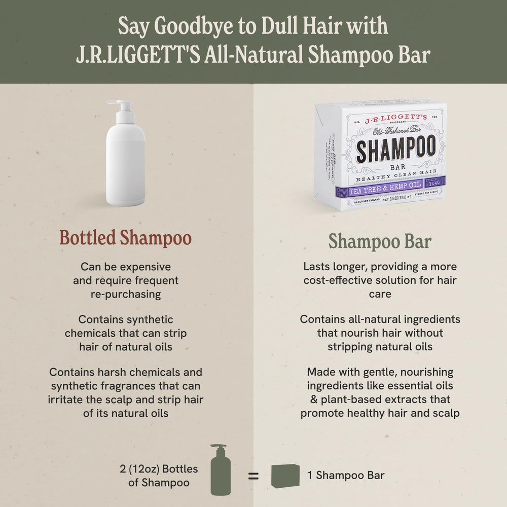 J.R.LIGGETT'S Tea Tree Shampoo Bar hand-holding the bar.