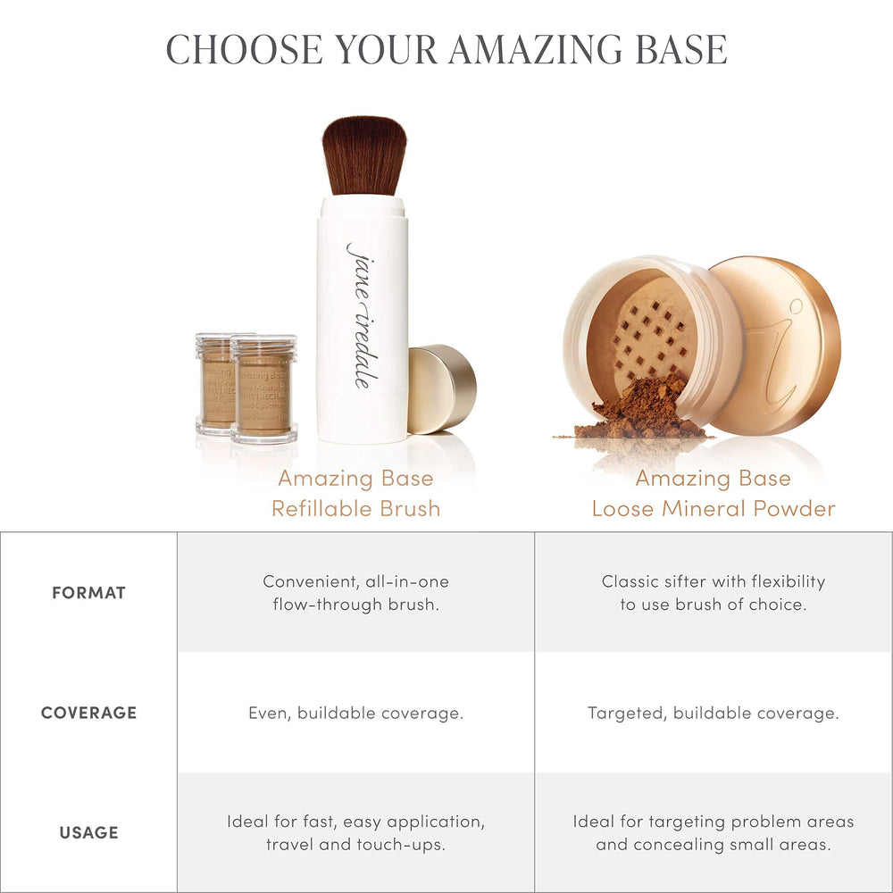 Broad spectrum SPF 20/15 protection with mineral powder formula.