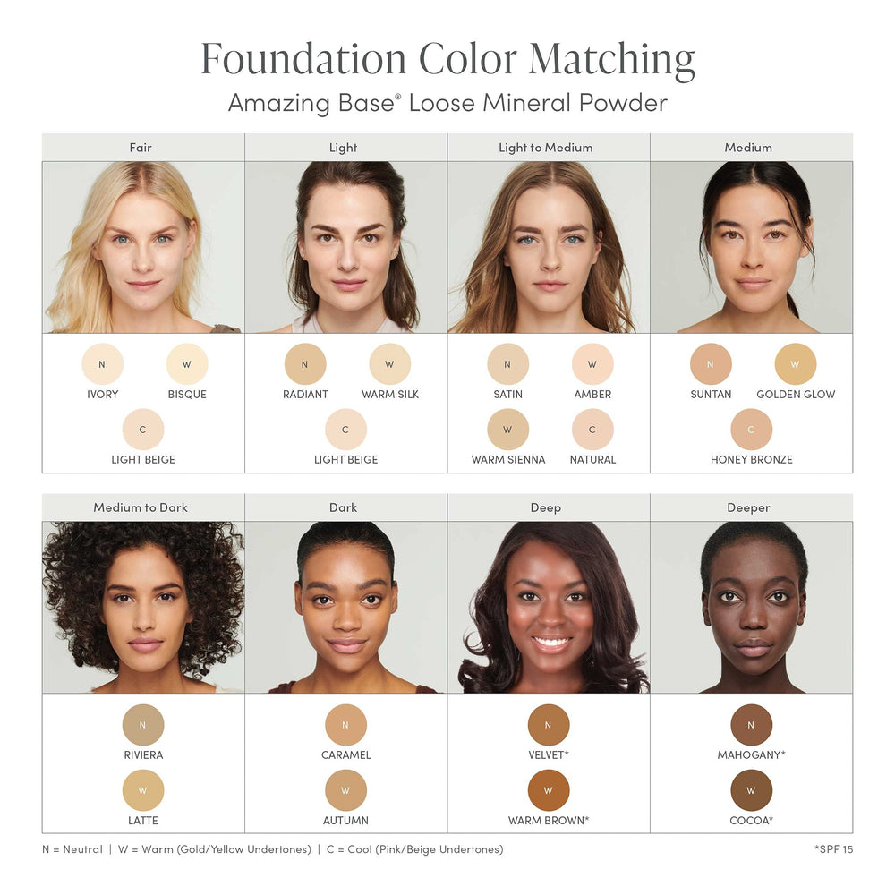 Jane Iredale Amazing Base SPF 20 broad-spectrum protection labeling
