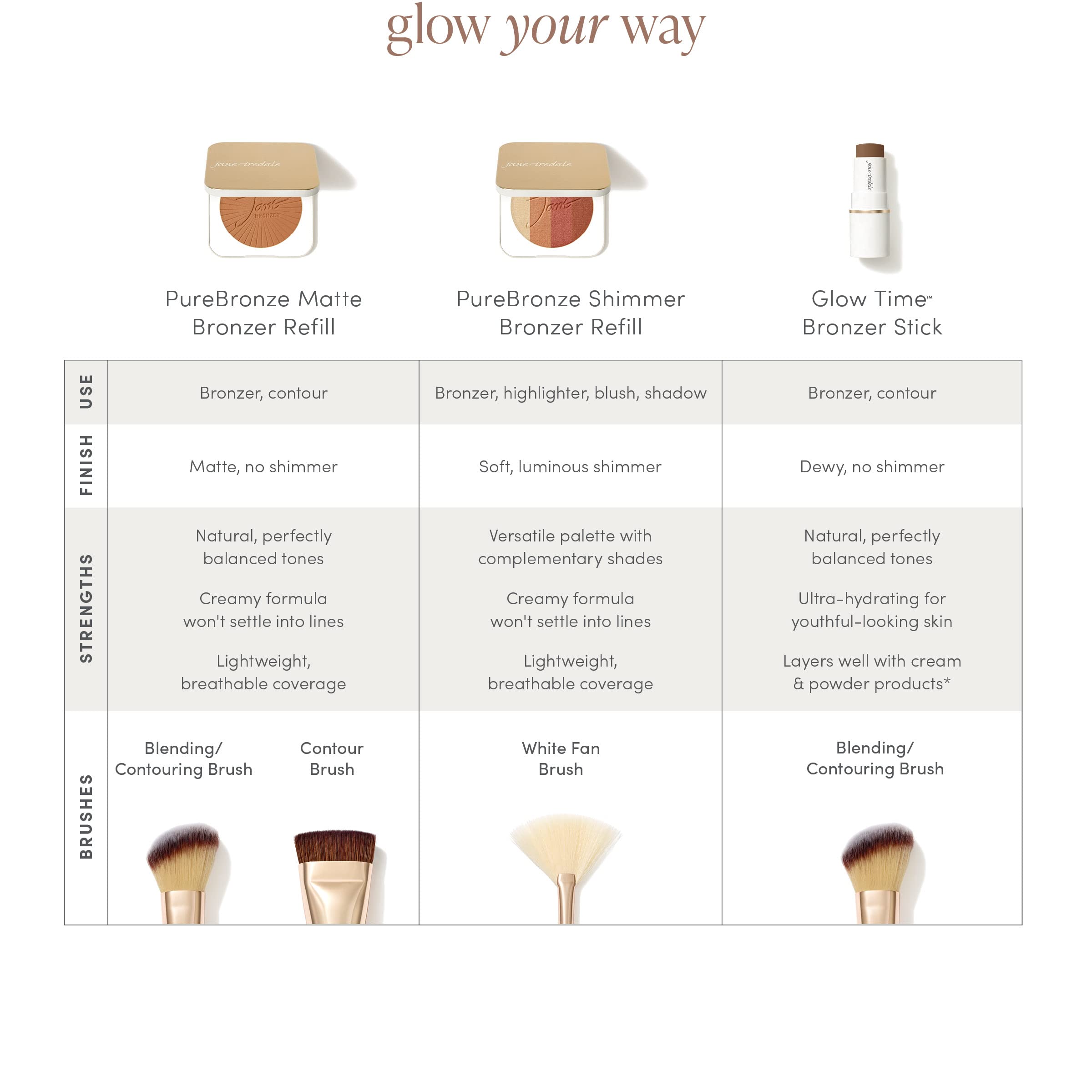 Jane Iredale PureBronze Matte Bronzer being brushed to blend evenly.