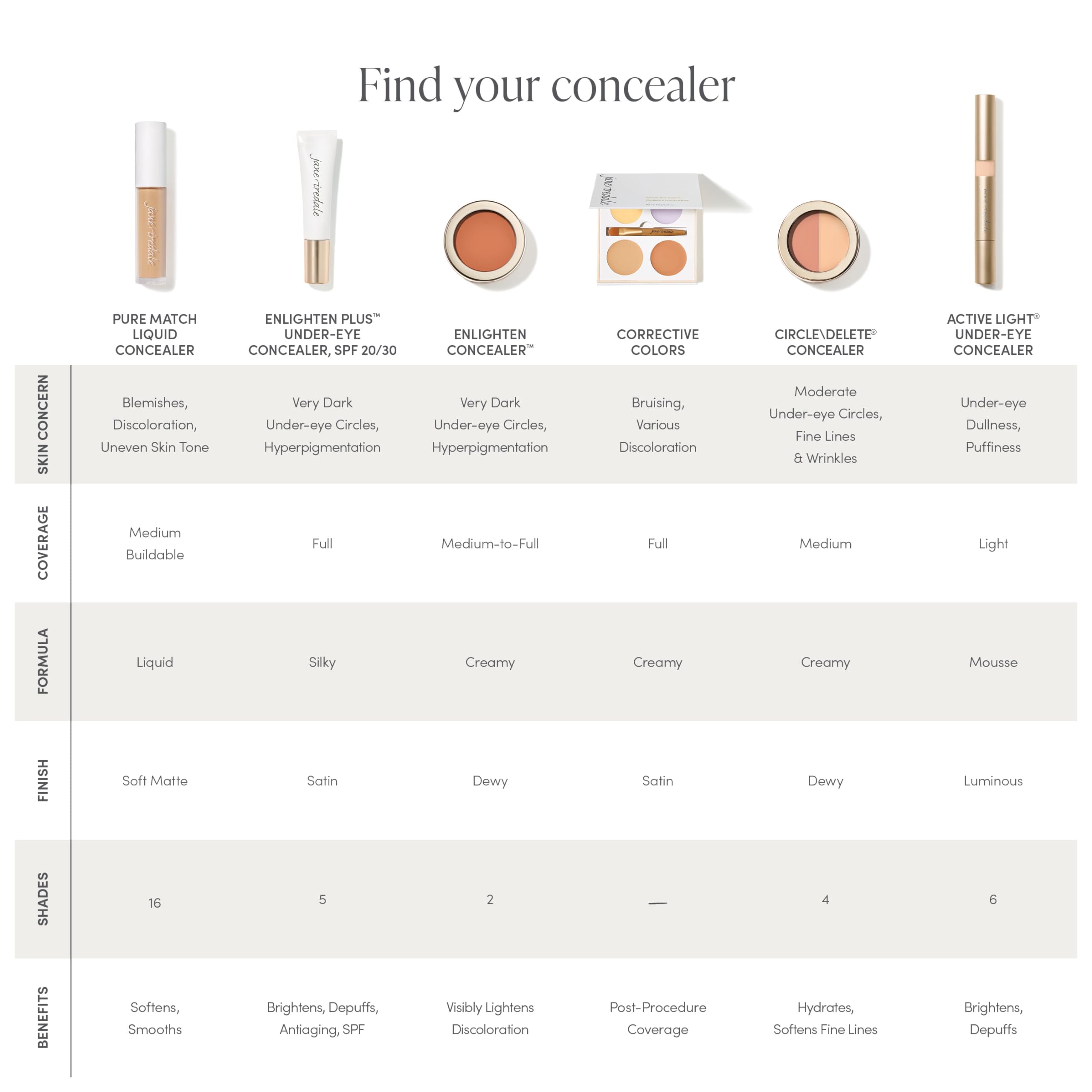 Jane Iredale PureMatch Liquid Concealer 5W displayed during daily wear for long-wear
