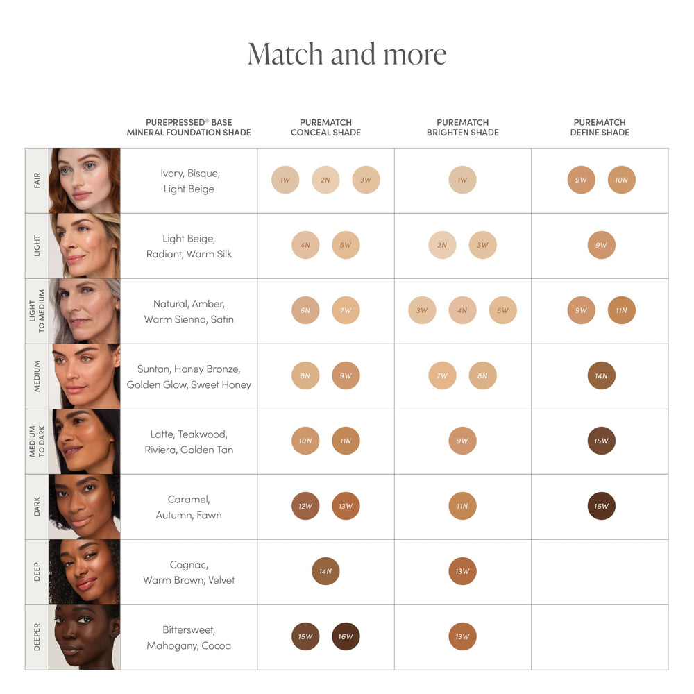 Soft matte finish achieved with Jane Iredale PureMatch 1W concealer on skin.