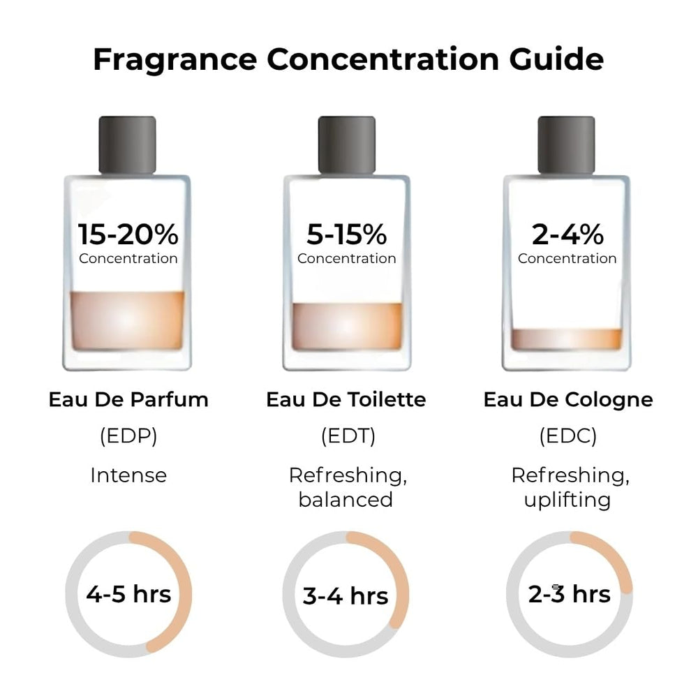 Jean Rish Aromatic Aqua Pour Homme store display illustrating long-lasting fragrance