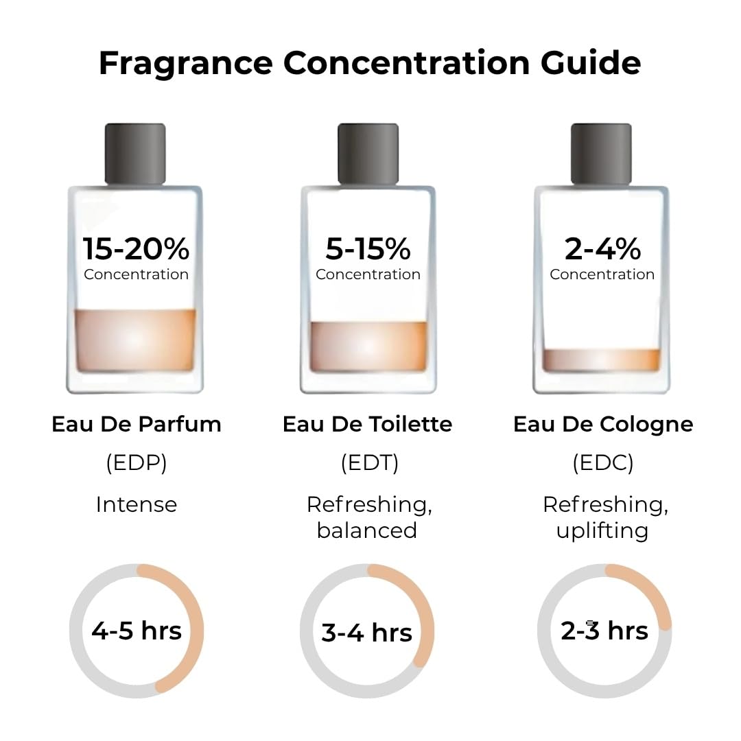 Jean Rish Aromatic Citrus luxury fragrance held for upscale gifting.