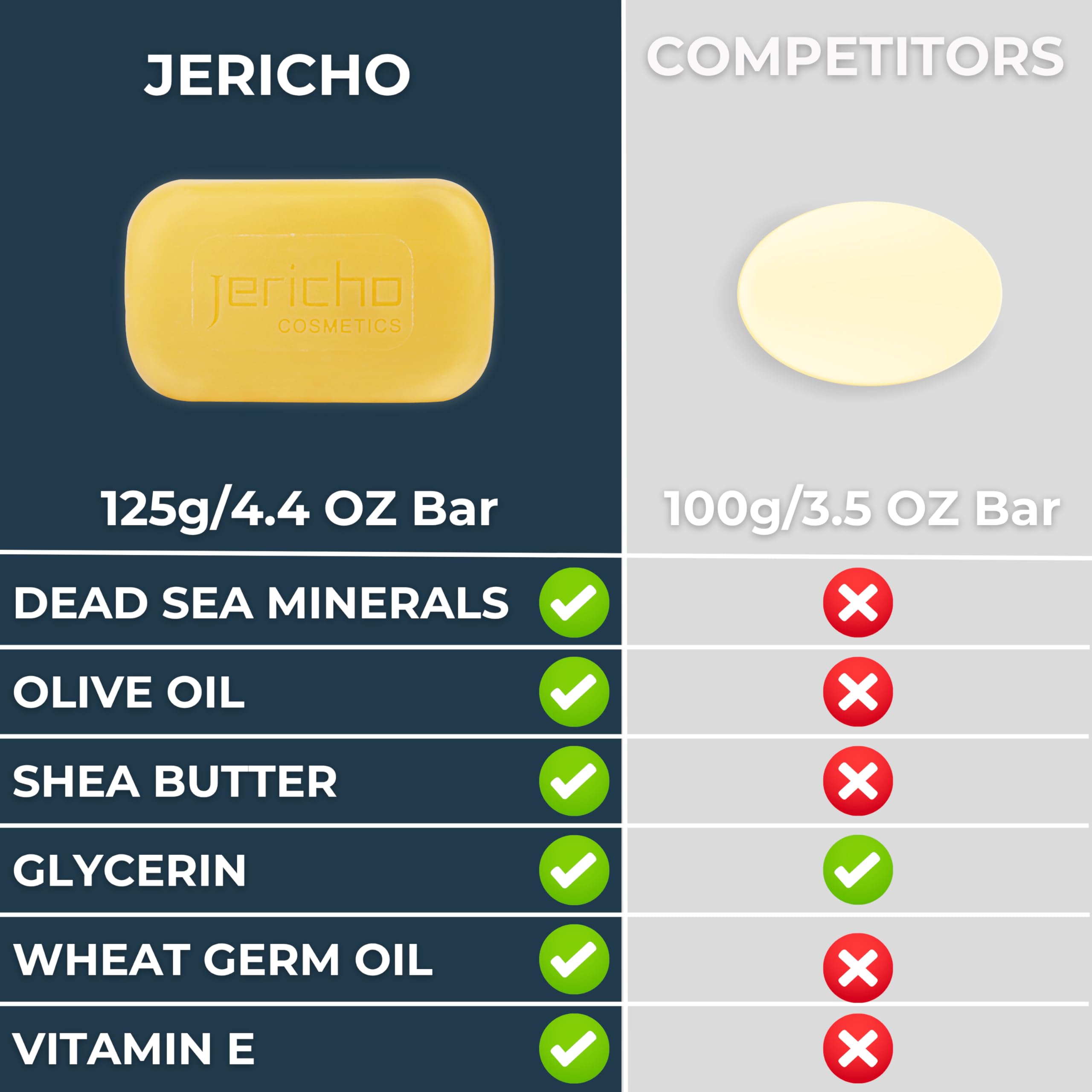 Face and body use concept with Jericho soap resting near a towel
