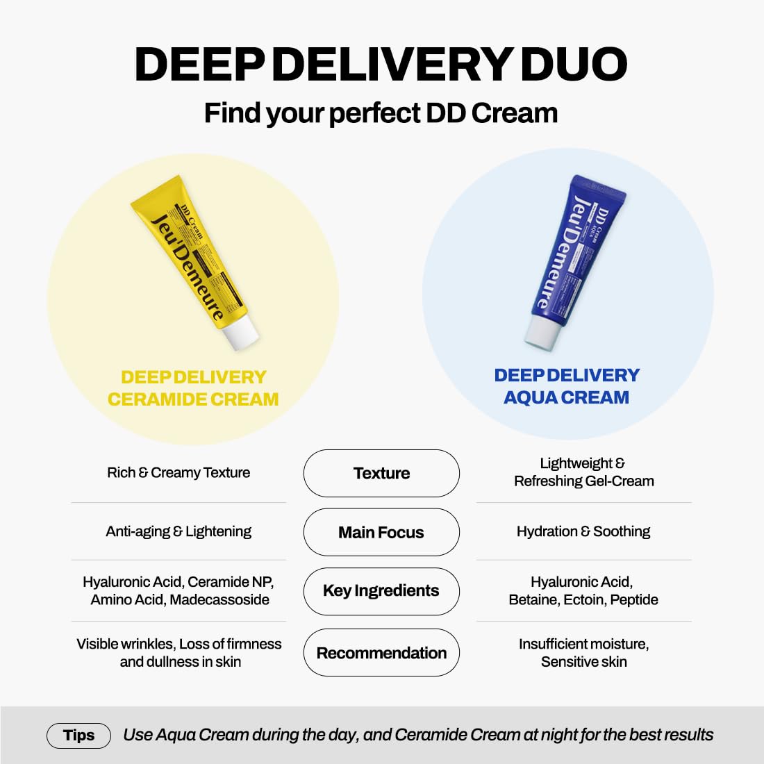 All-in-one packaging of JEU'DEMEURE Dermishuttle DD Cream emphasizes single-step routine
