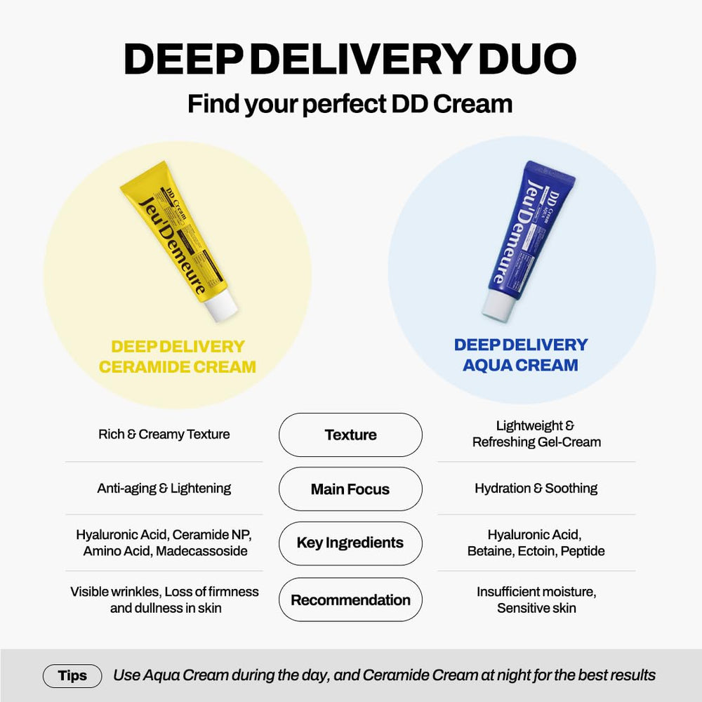 All-in-one packaging of JEU'DEMEURE Dermishuttle DD Cream emphasizes single-step routine