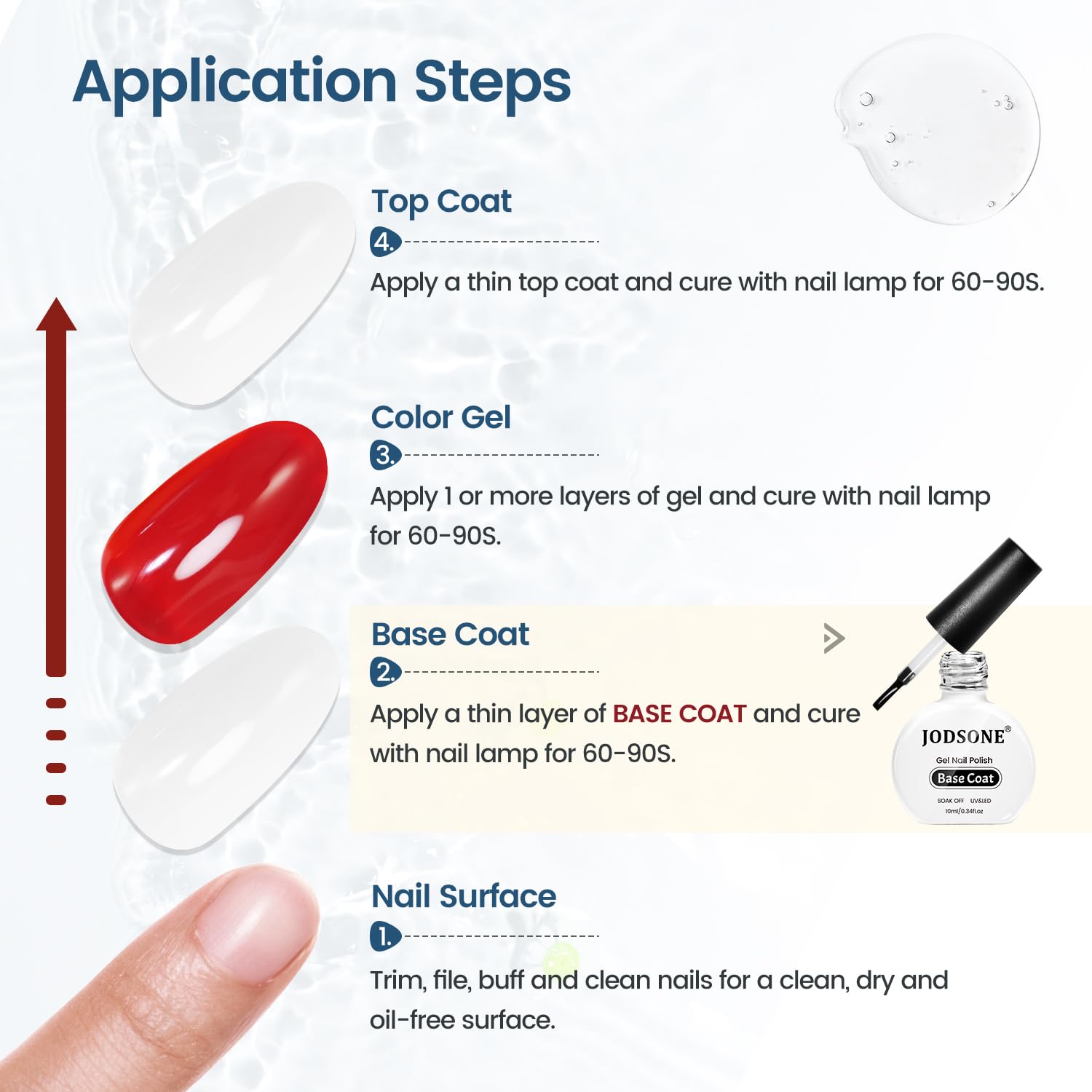 No-wipe result after curing with JODSONE base coat.