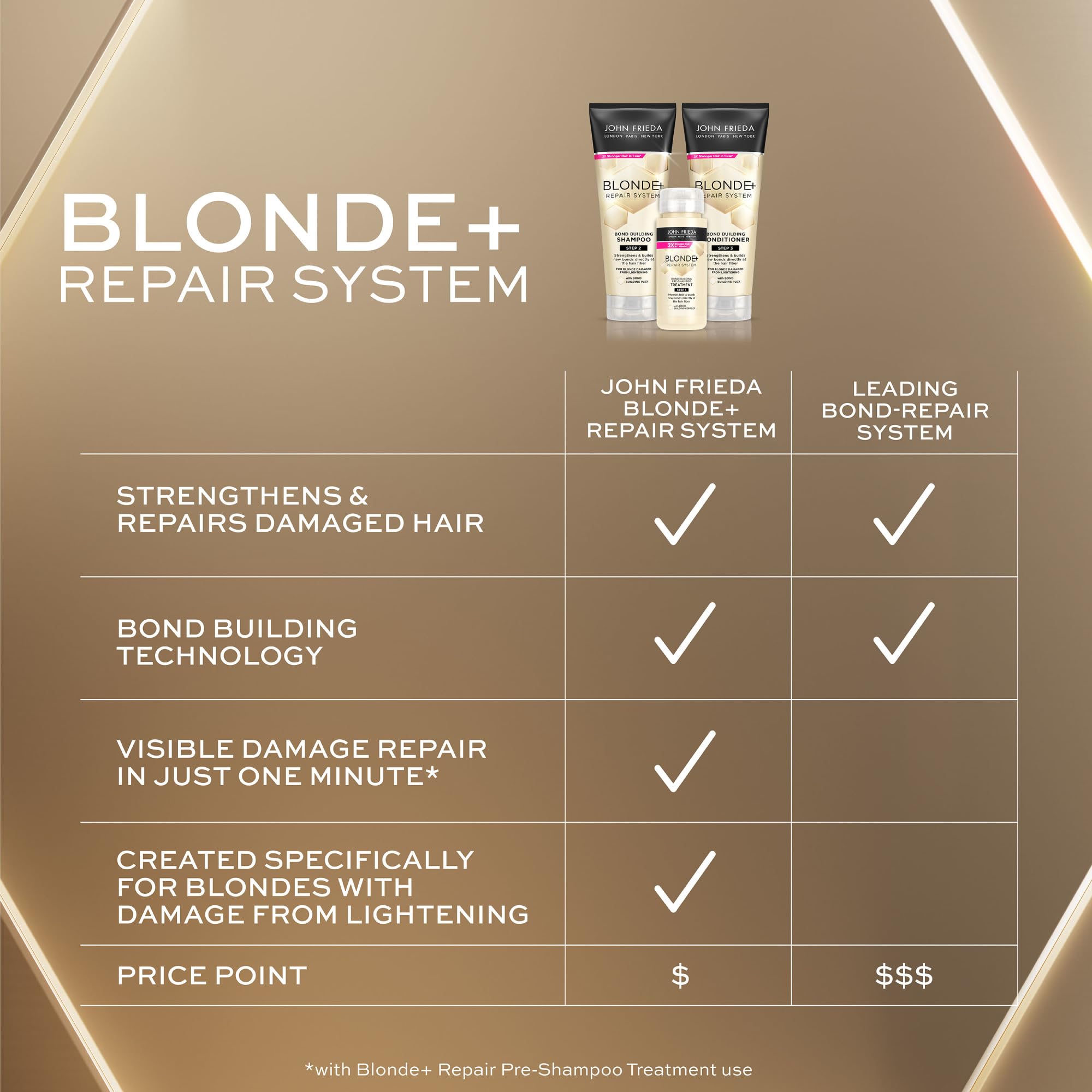 Lathering action of John Frieda Blonde+ Repair shampoo with generous foam