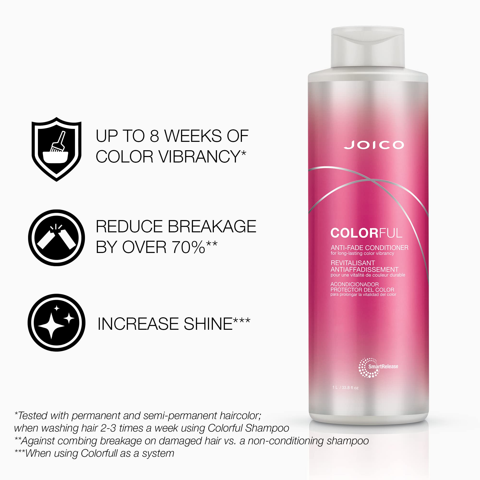 Joico Color Endure set packaging with sulfate-free cleansing and conditioning.