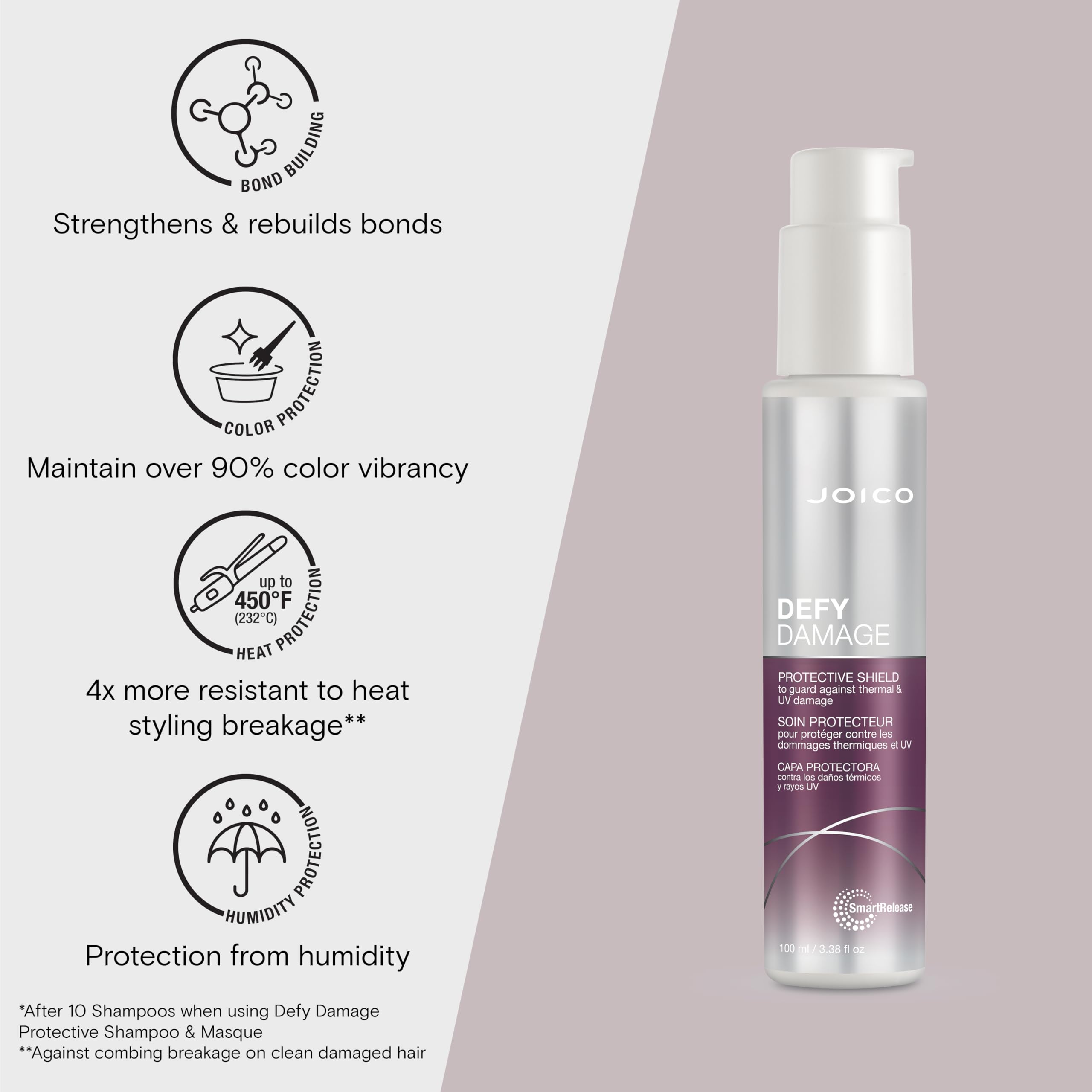 Two-bottle Joico Defy Damage Shield pack emphasizes value for routine days