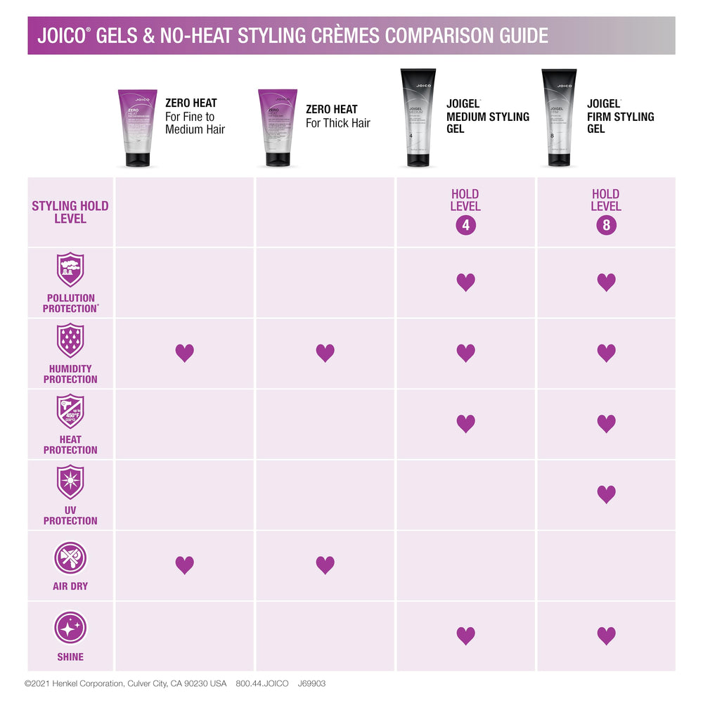 Close-up Joico JoiGel Firm styling gel shows shine and body.
