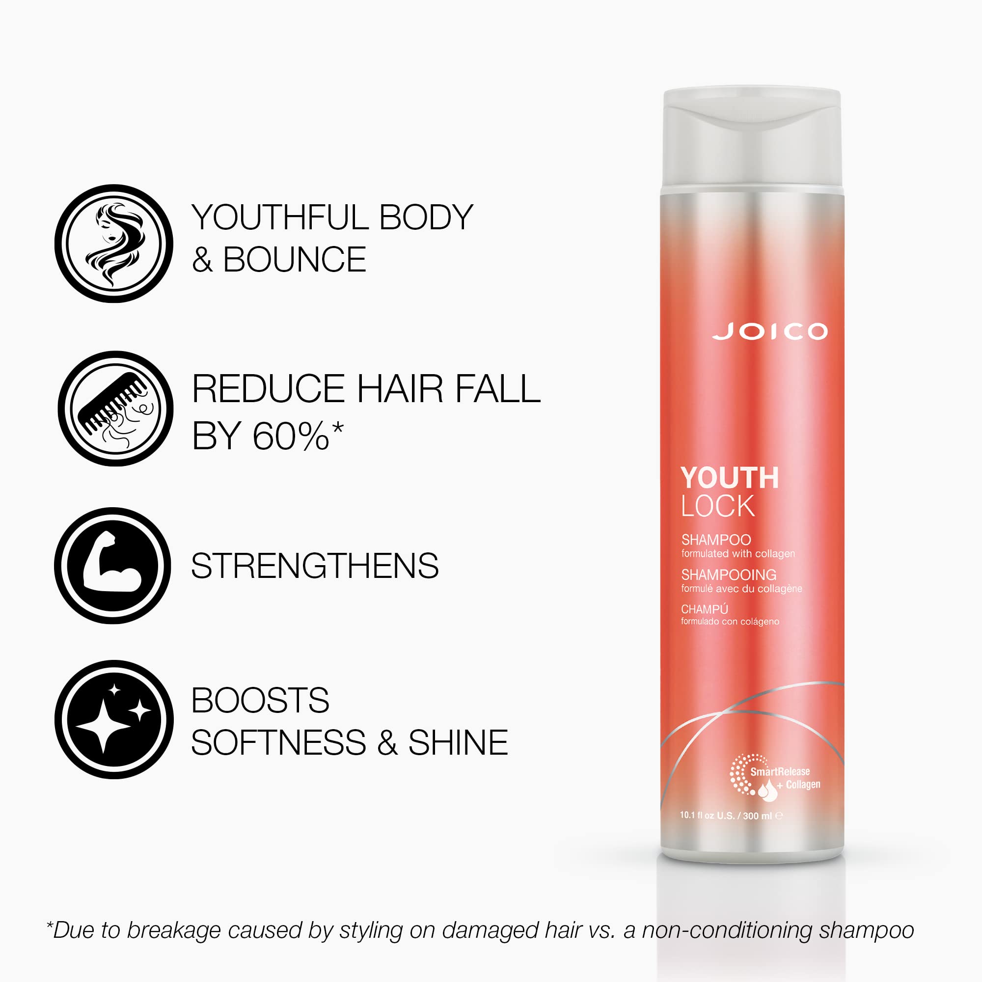 YouthLock packaging box highlighting sulfate-free formula for clean, non-irritating hair care