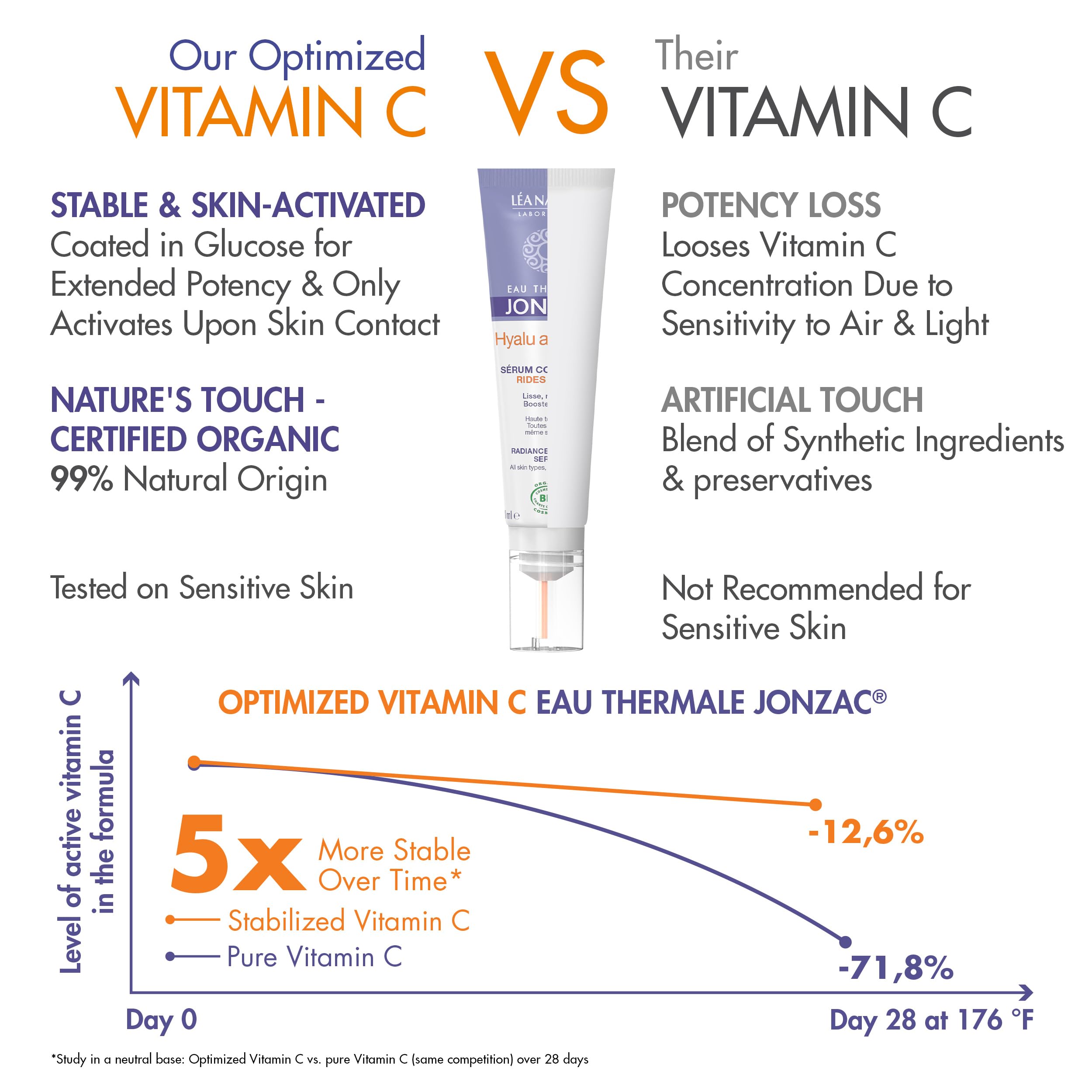 JONZAC serum pump close-up highlighting easy application
